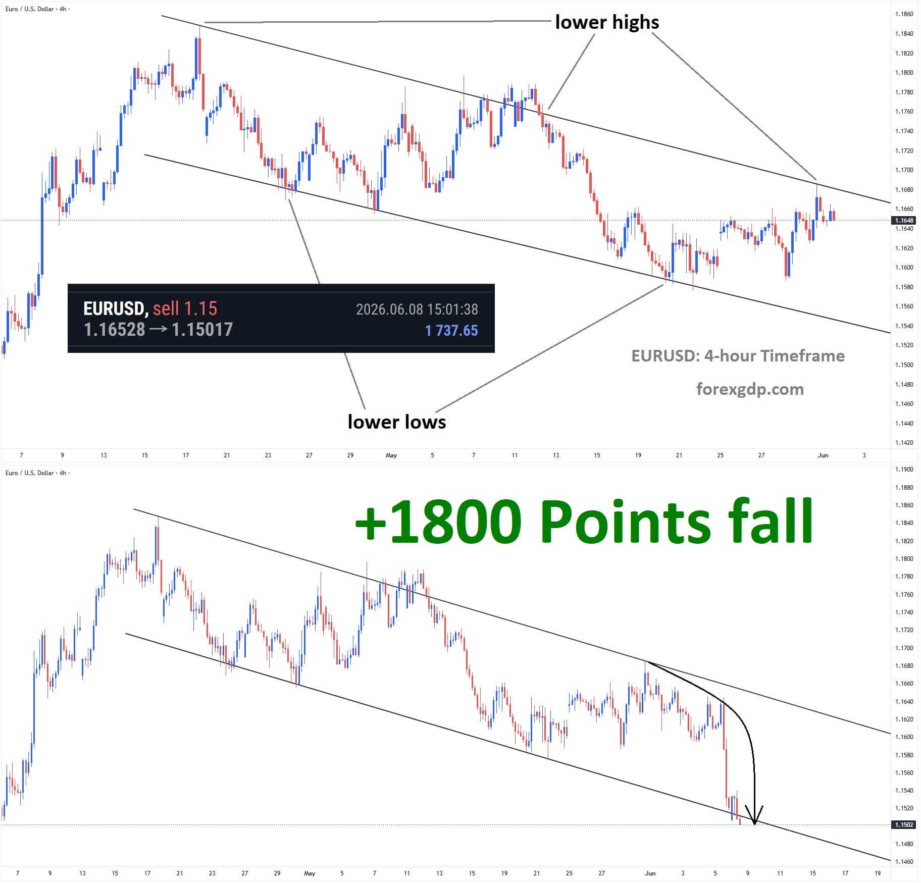 EURUSD Analysis EURUSD Analysis