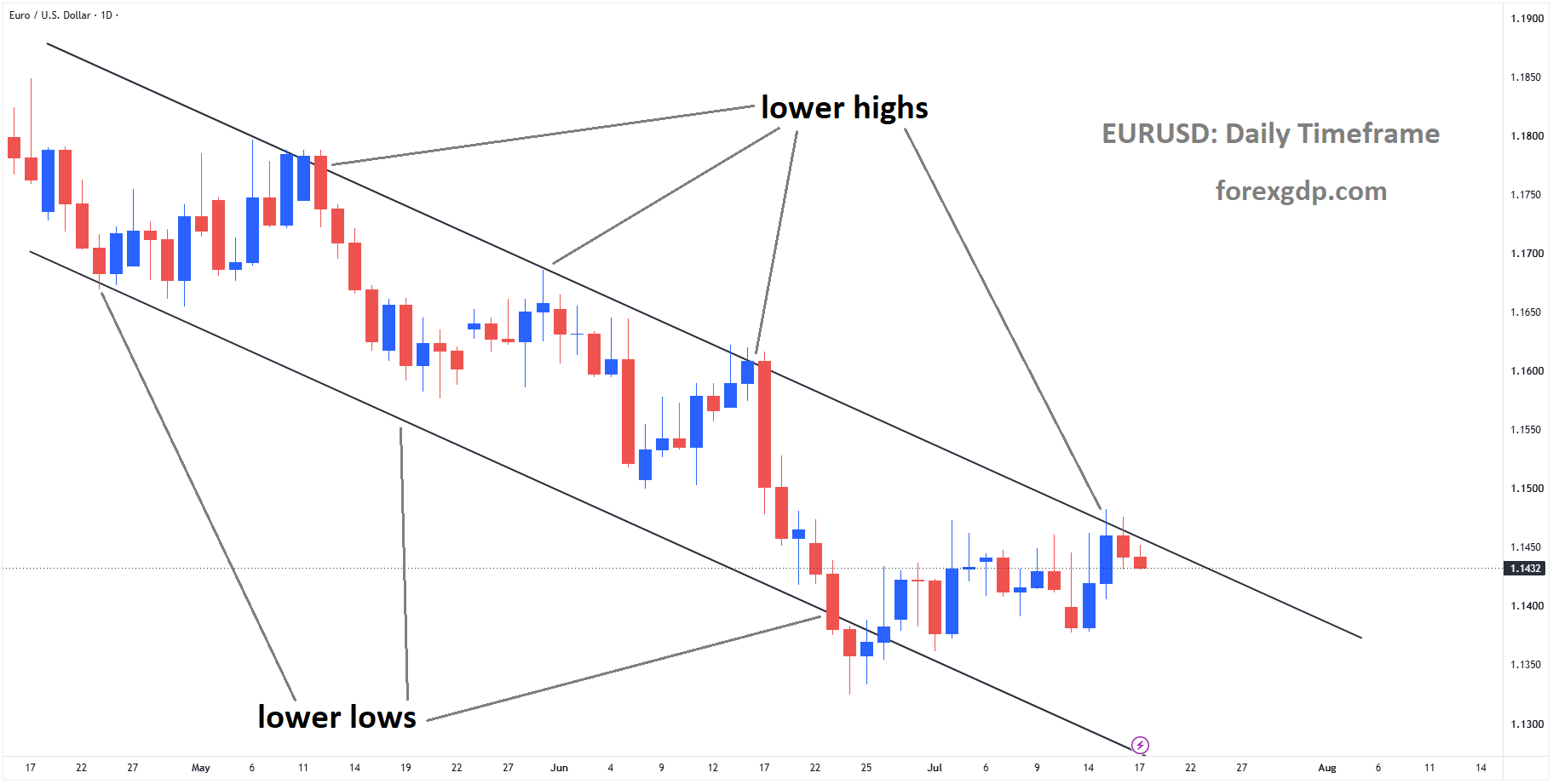 Top 6 Market analysis – July 17, 2026