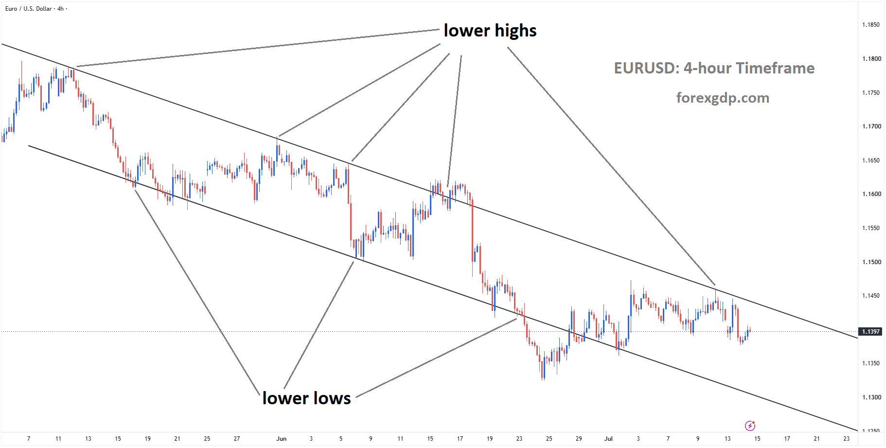 Top 5 Market analysis – July 14, 2026