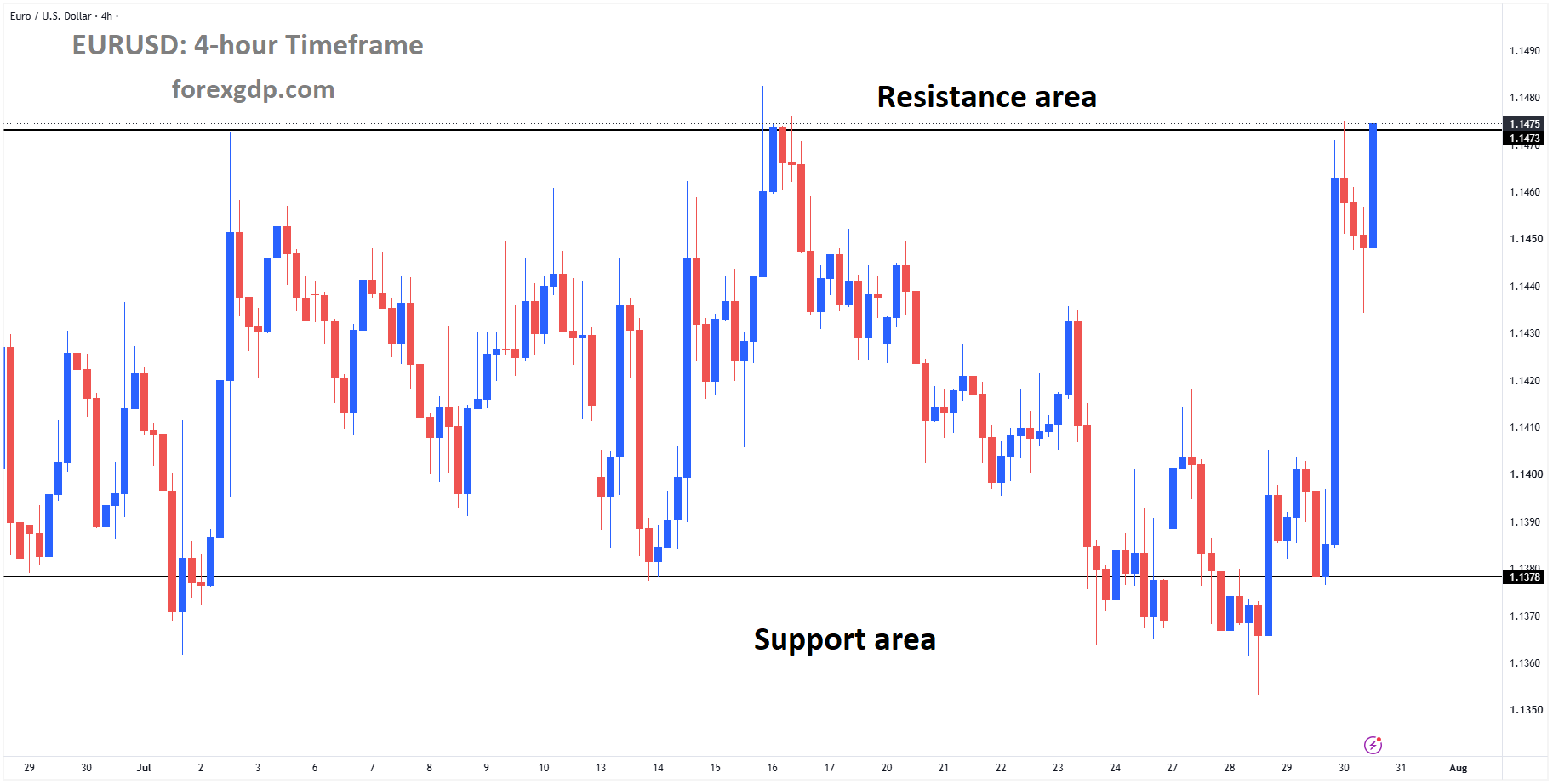 Top 5 Market analysis – July 30, 2026