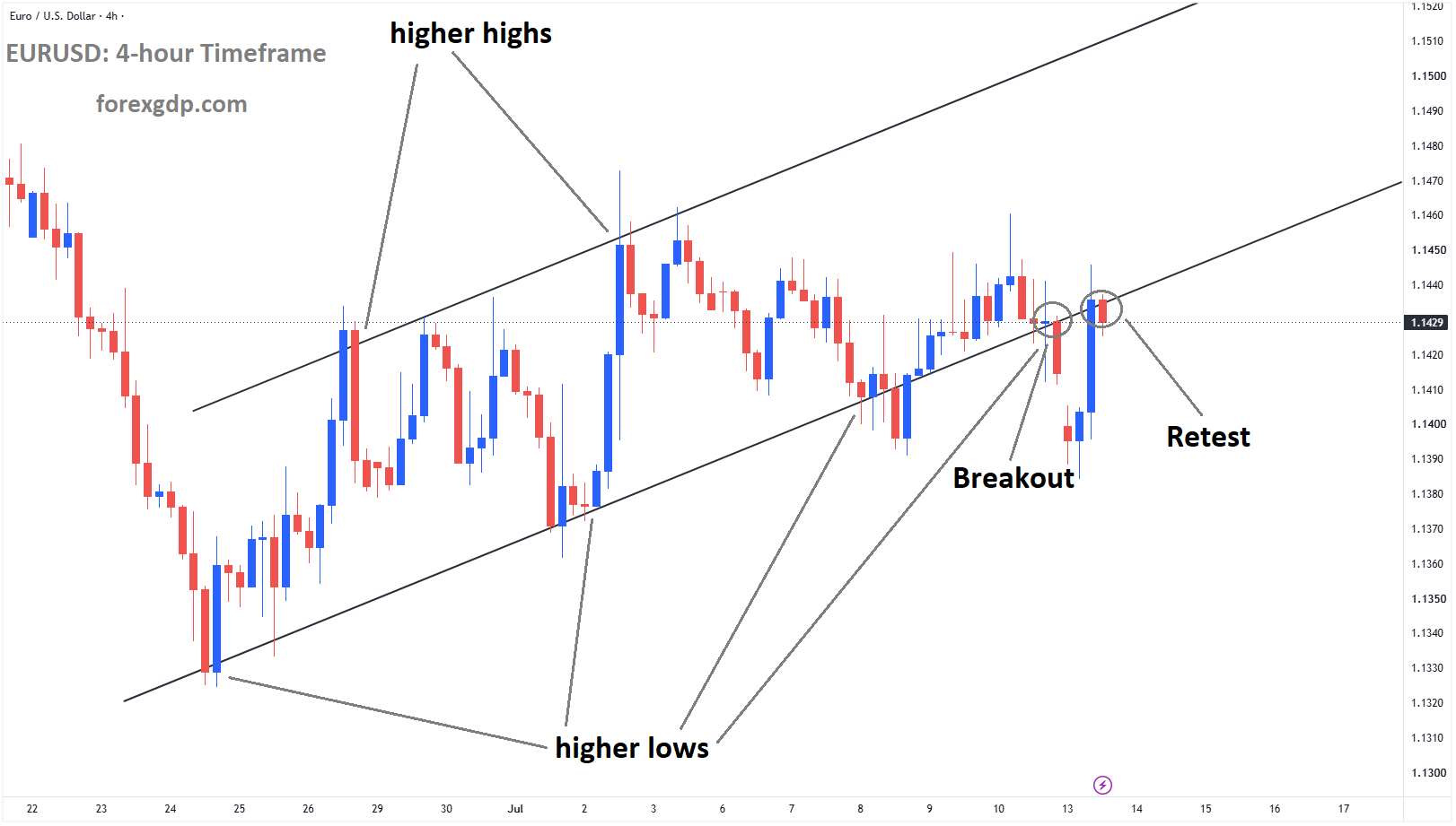Top 5 Market analysis – July 13, 2026