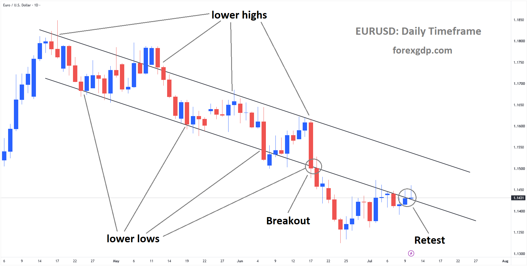 Top 5 Market analysis – July 10, 2026