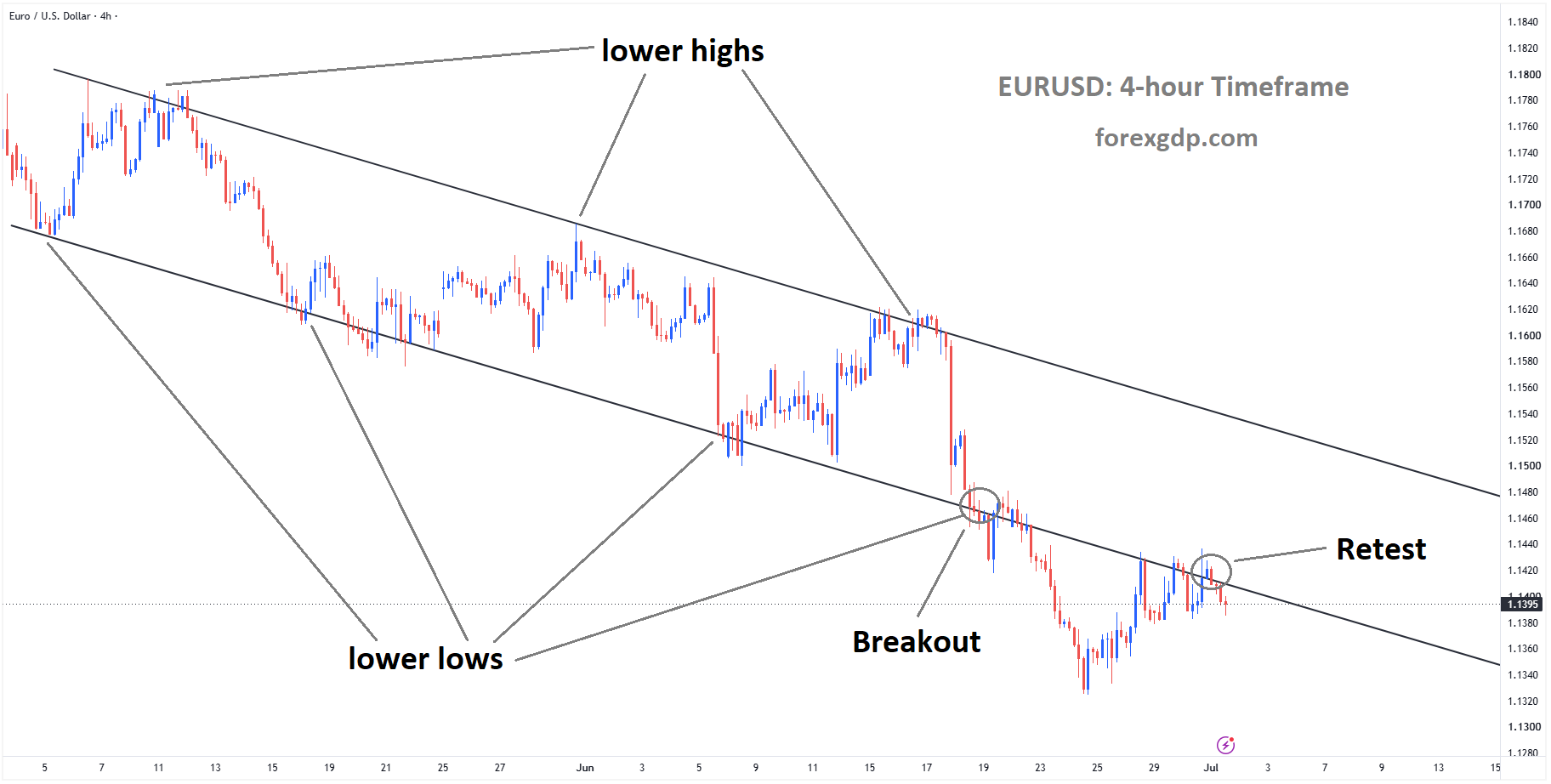 Top 5 Market analysis – July 01, 2026