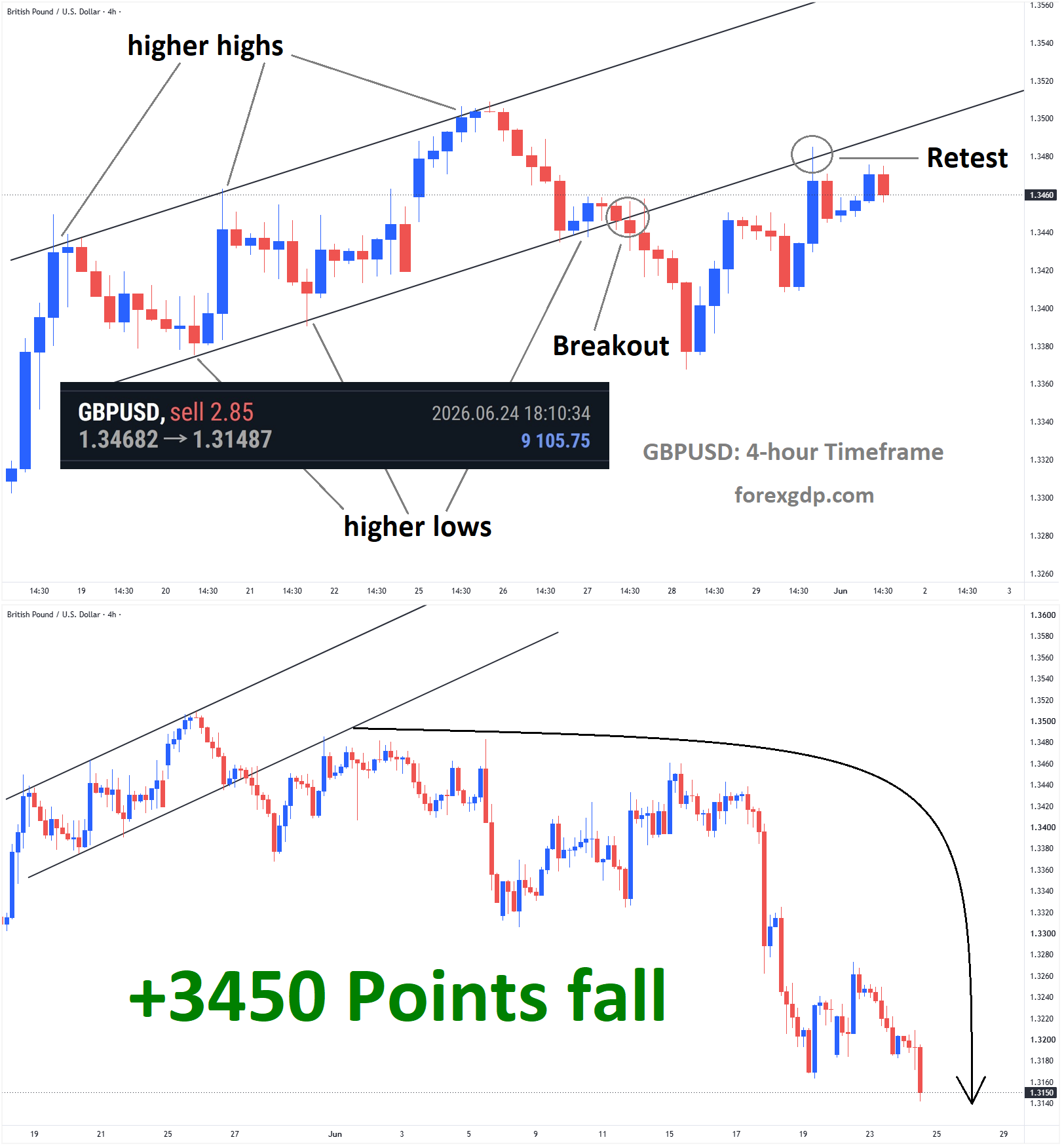 GBPUSD Analysis GBPUSD Analysis