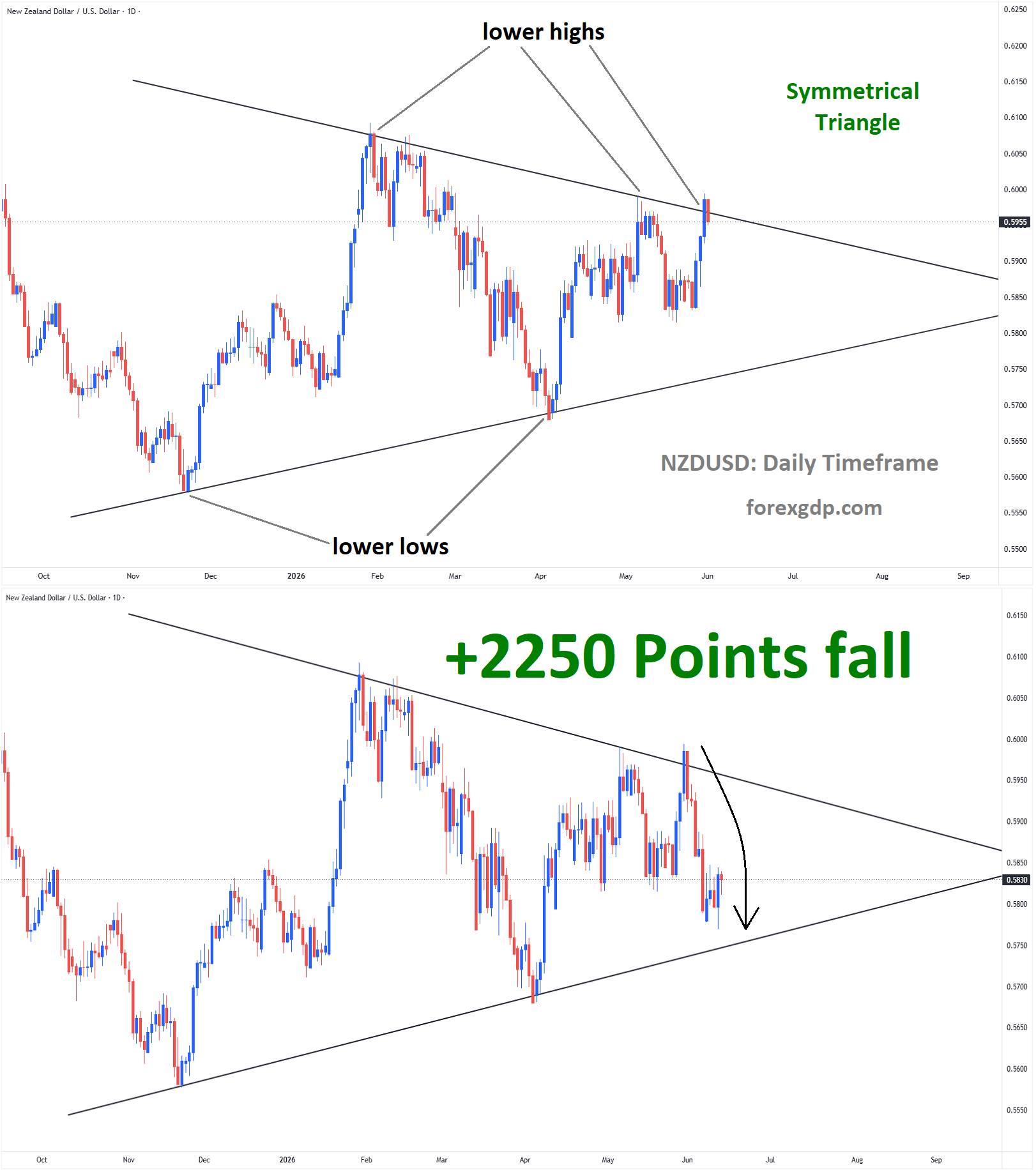 NZDUSD Analysis NZDUSD Analysis