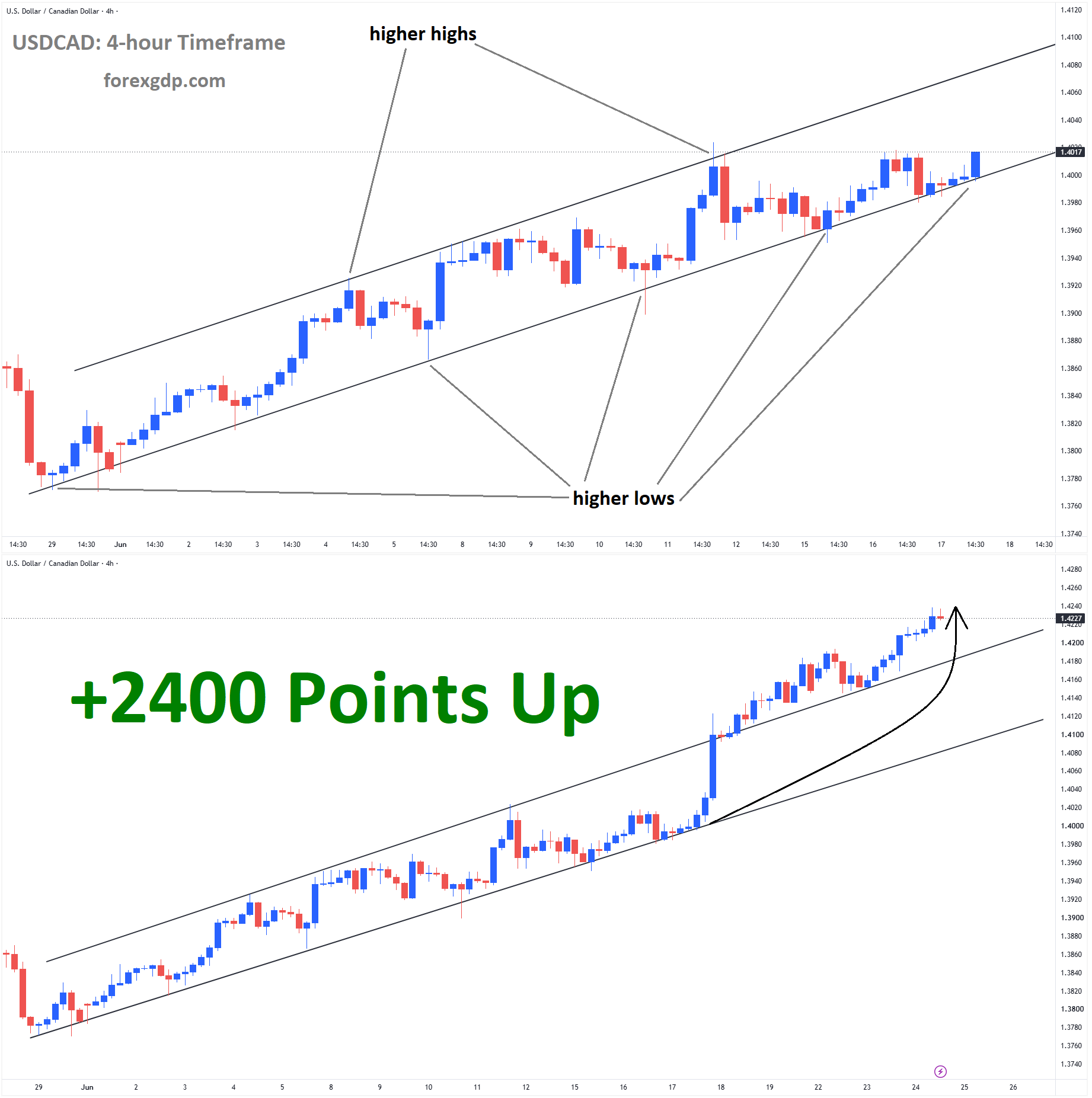 USDCAD USDCAD