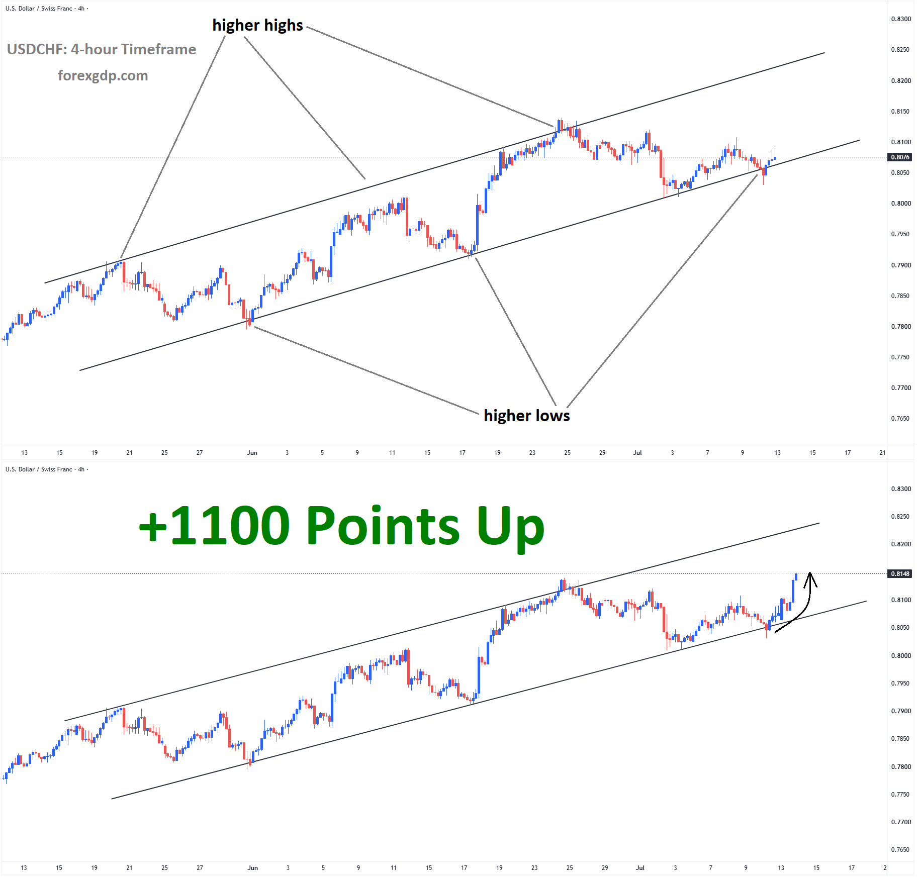 USDCHF USDCHF