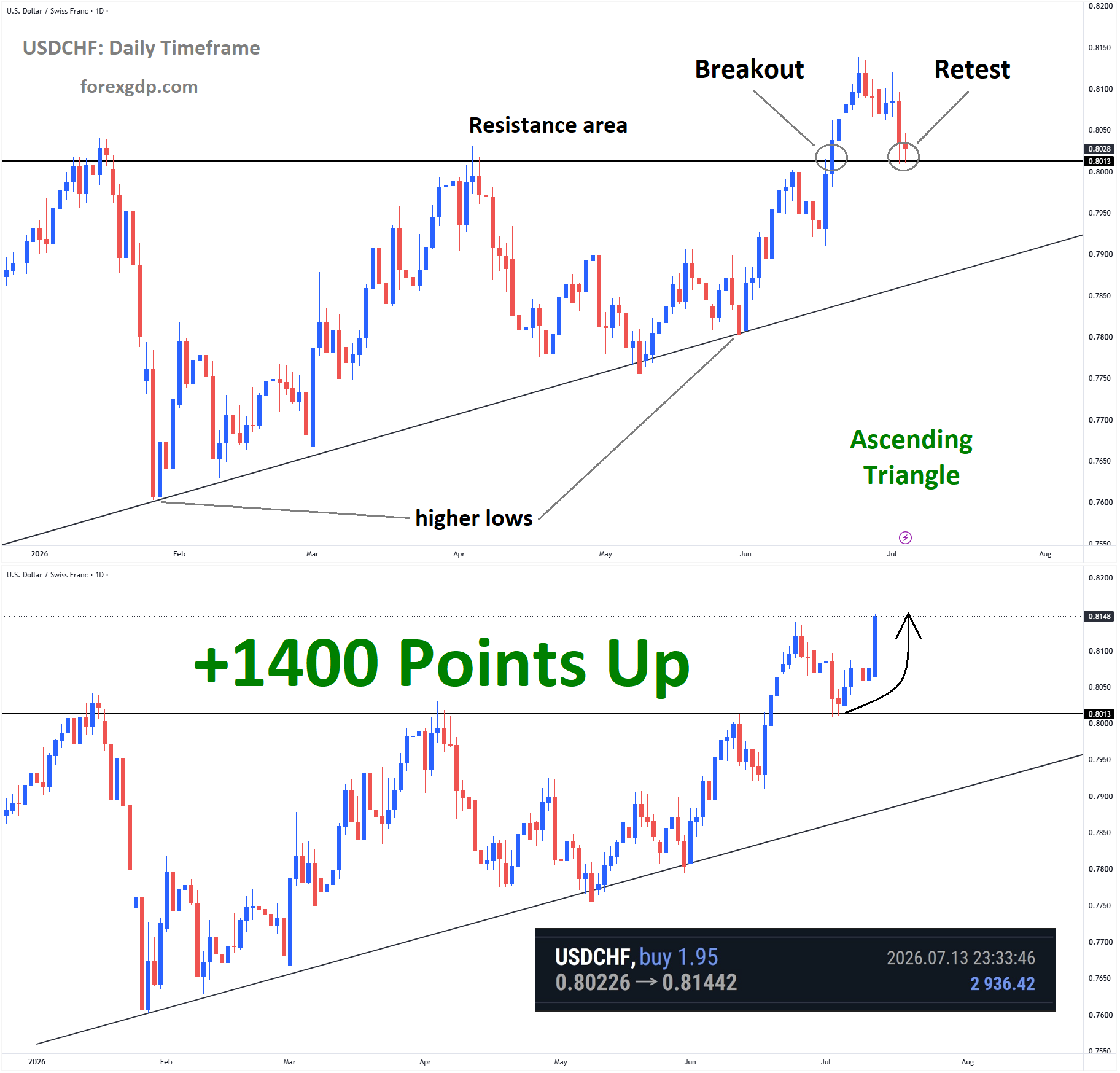 USDCHF Analysis USDCHF Analysis