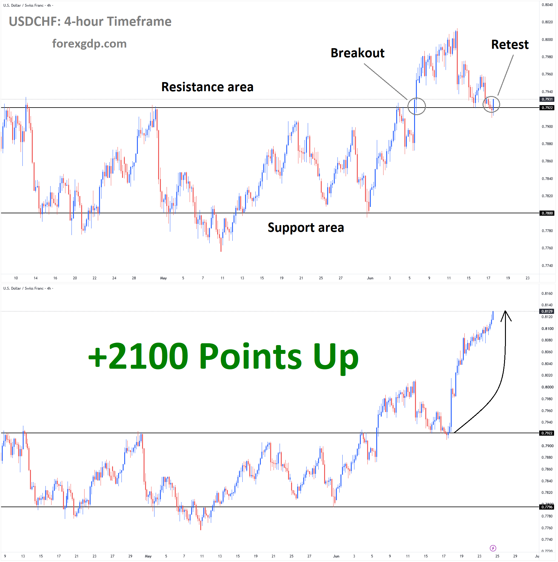 USDCHF USDCHF