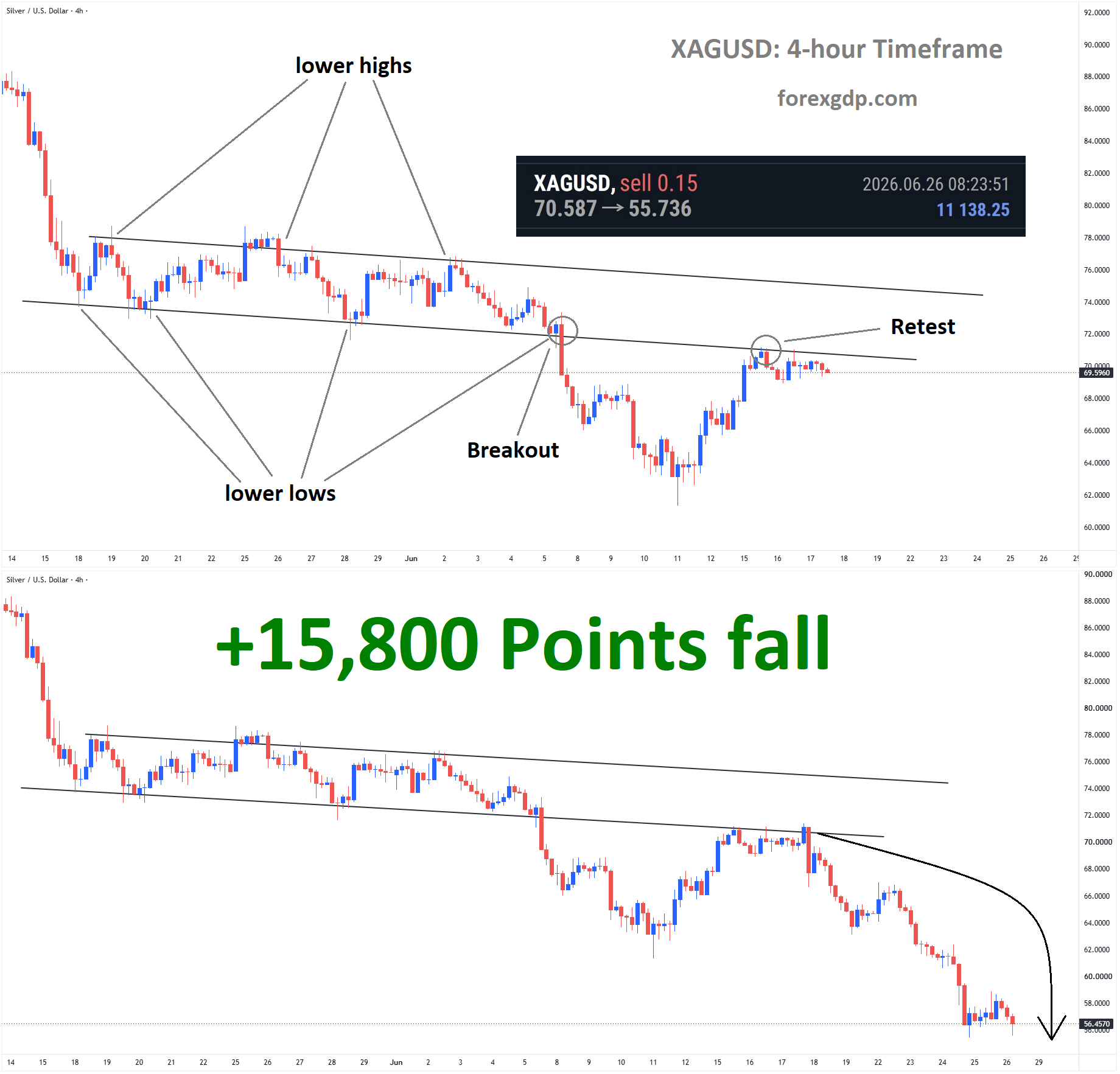 XAGUSD Analysis XAGUSD Analysis