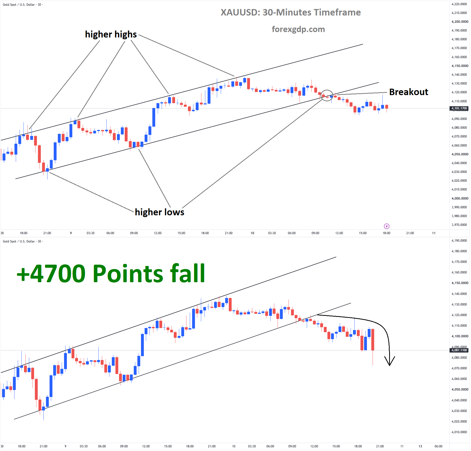 XAUUSD Analysis XAUUSD Analysis