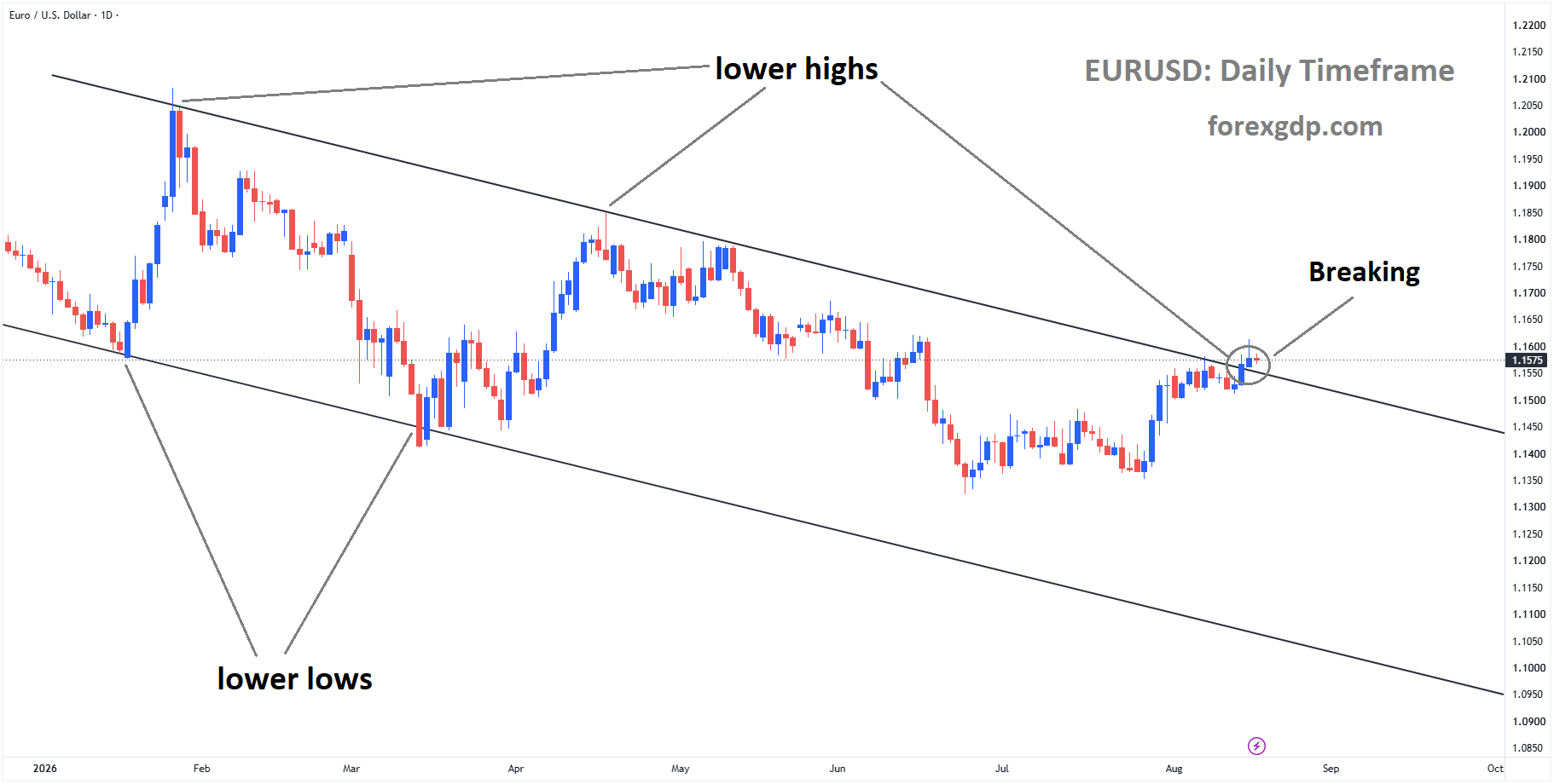 Top 6 Market analysis – Aug 18, 2026