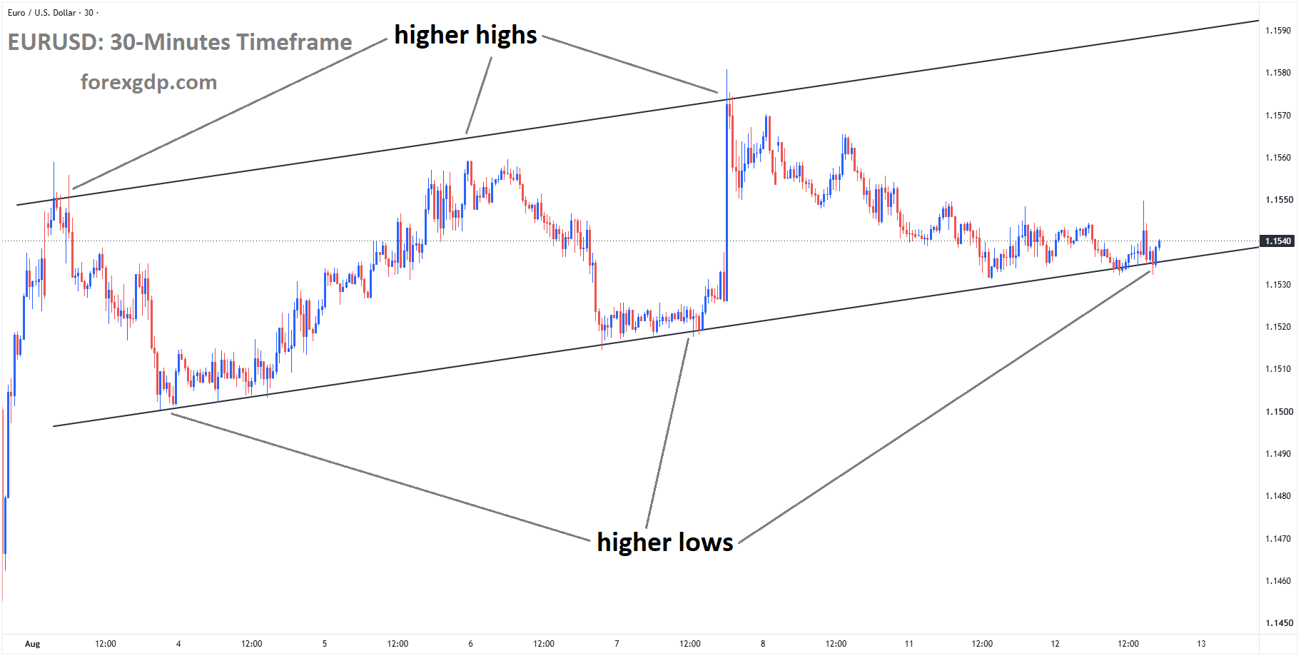 Top 5 Market analysis – Aug 12, 2026