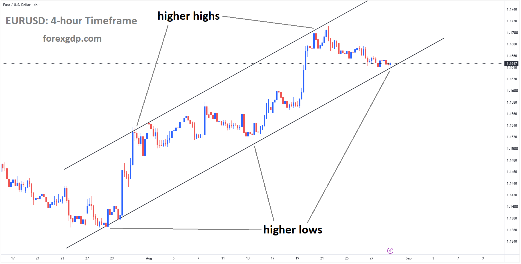 Top 5 Market analysis – Aug 28, 2026