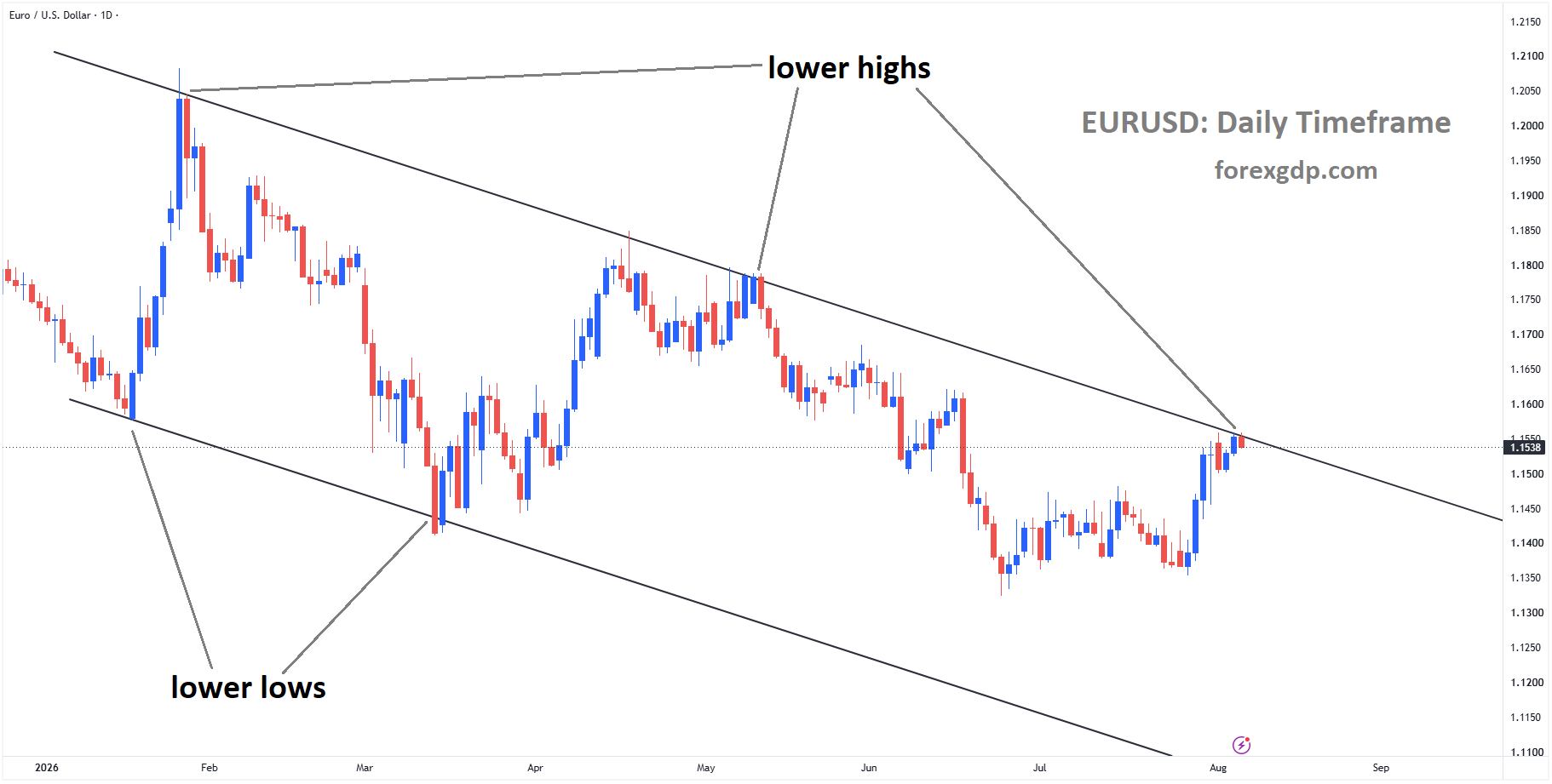 Top 5 Market analysis – Aug 06, 2026