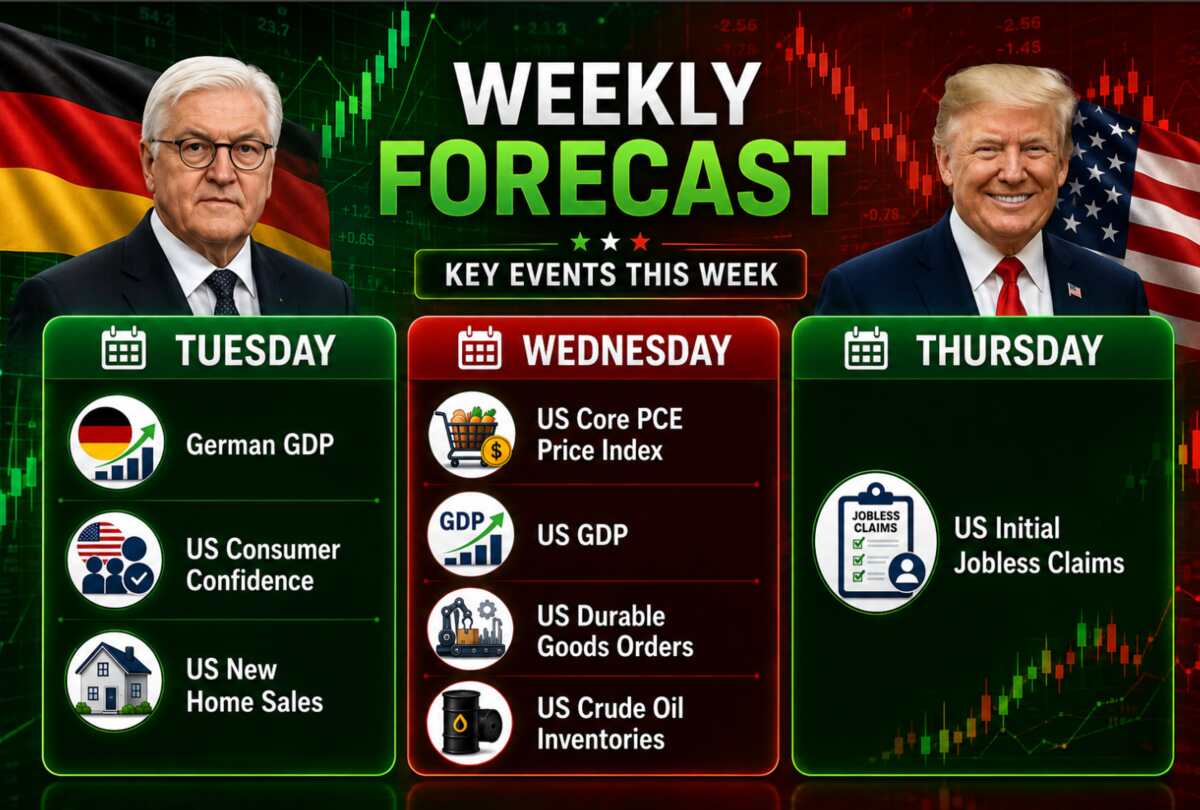 Aug 24 – Aug 28 Gold and forex trade weekly setups