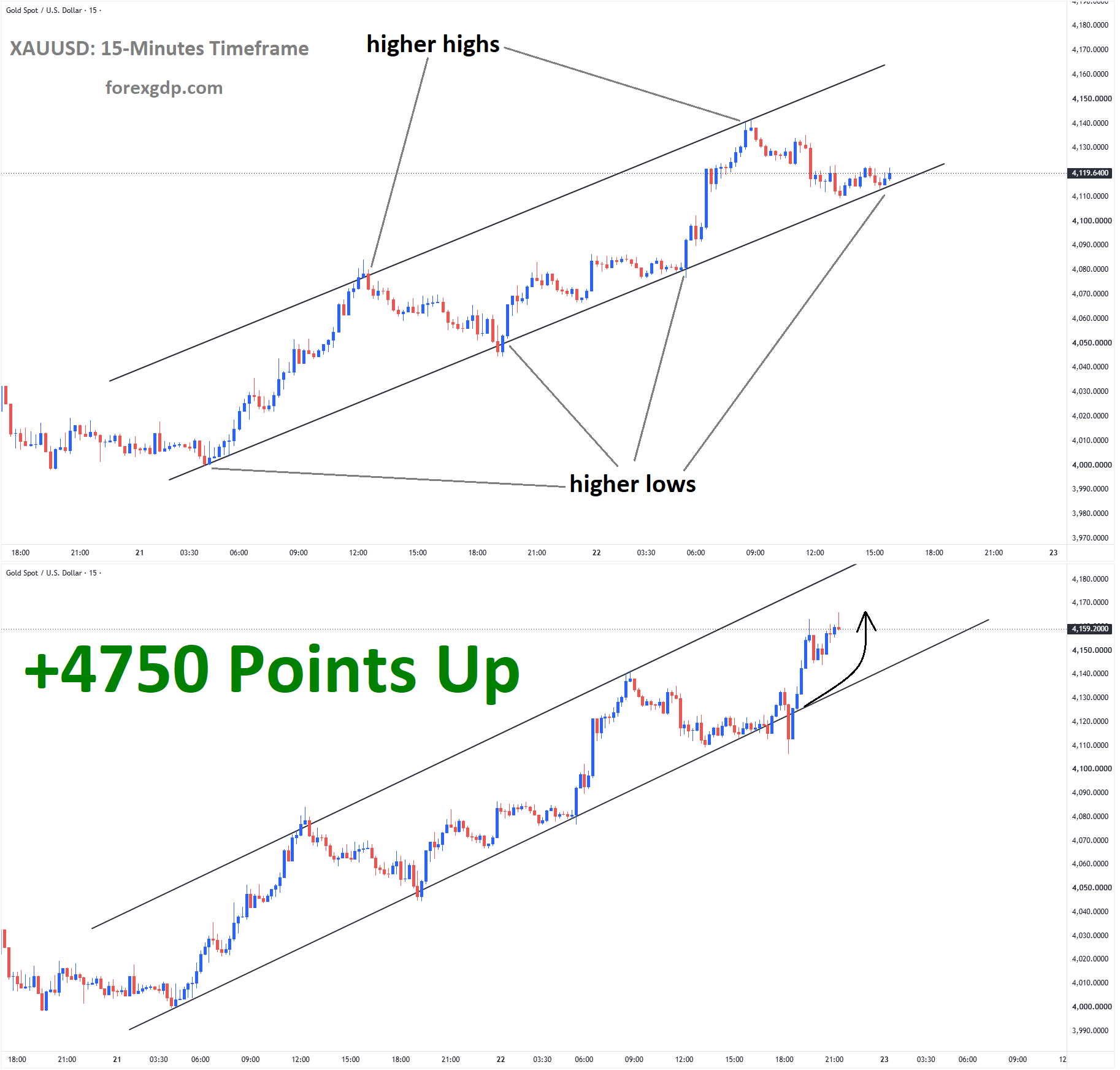 Gold Analysis 1 Gold Analysis 1