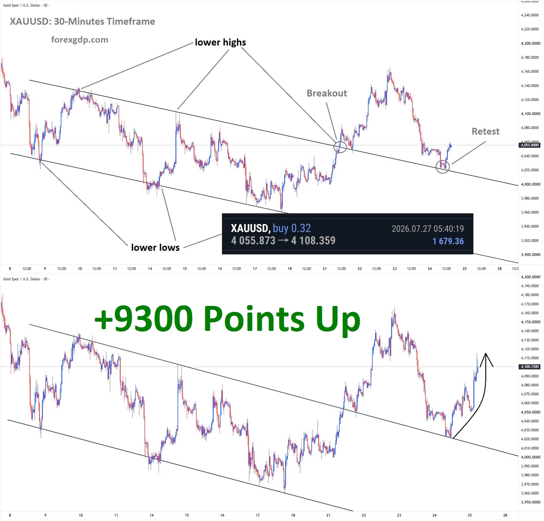 2026 July – Best Market Analysis & Growth (Before & After Setups)