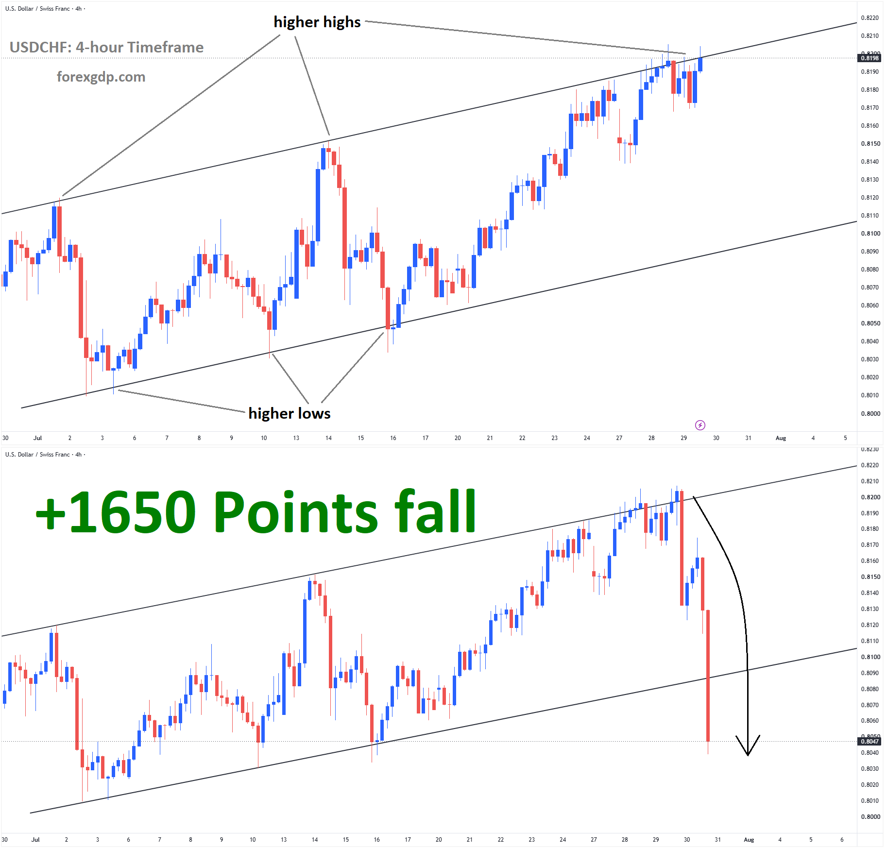 USDCHF USDCHF
