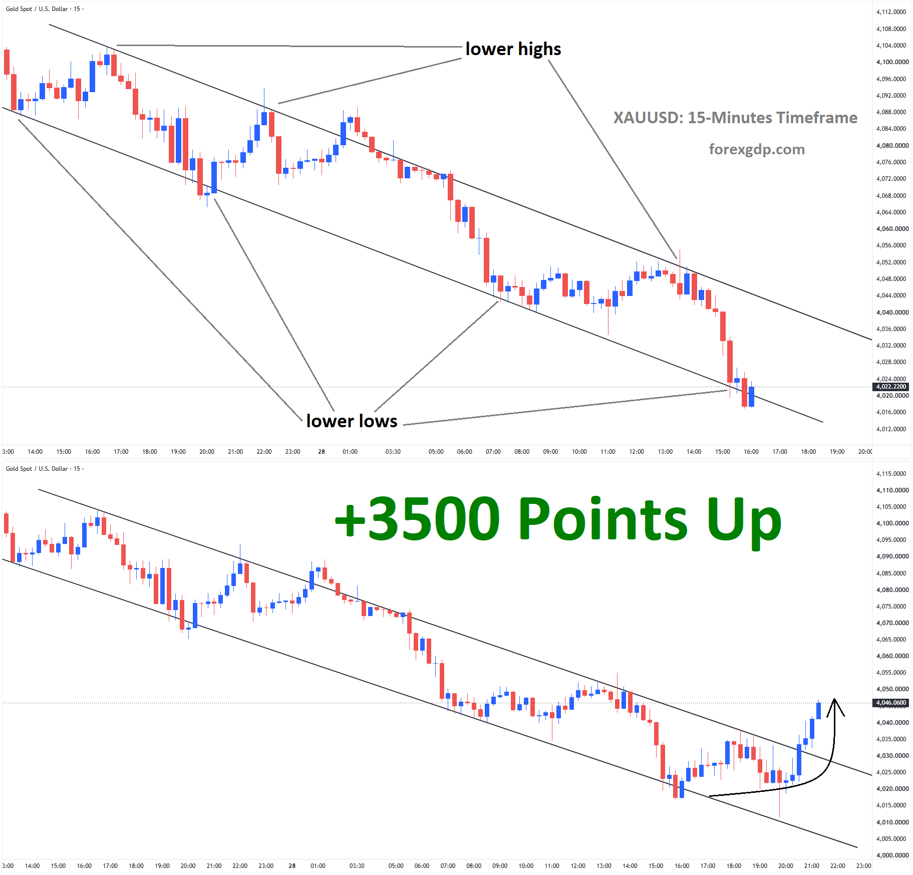 XAUUSD XAUUSD