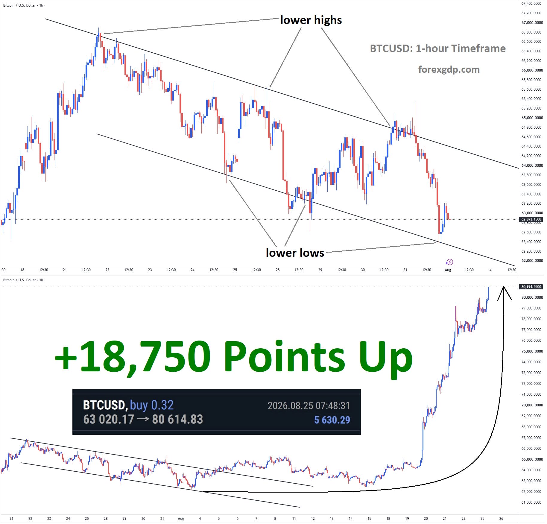 2. BTCUSD 2. BTCUSD