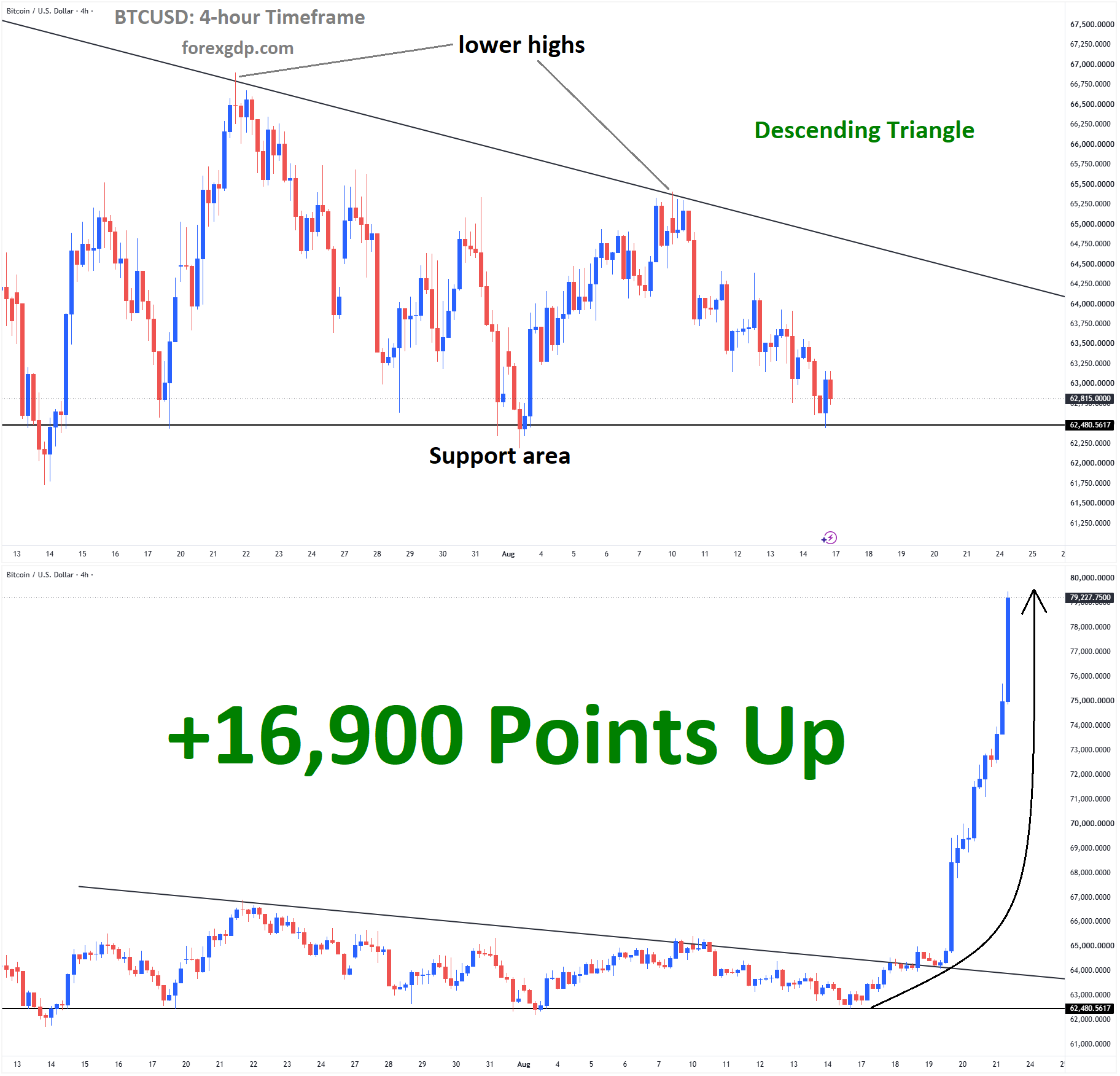 3.BTCUSD 3.BTCUSD
