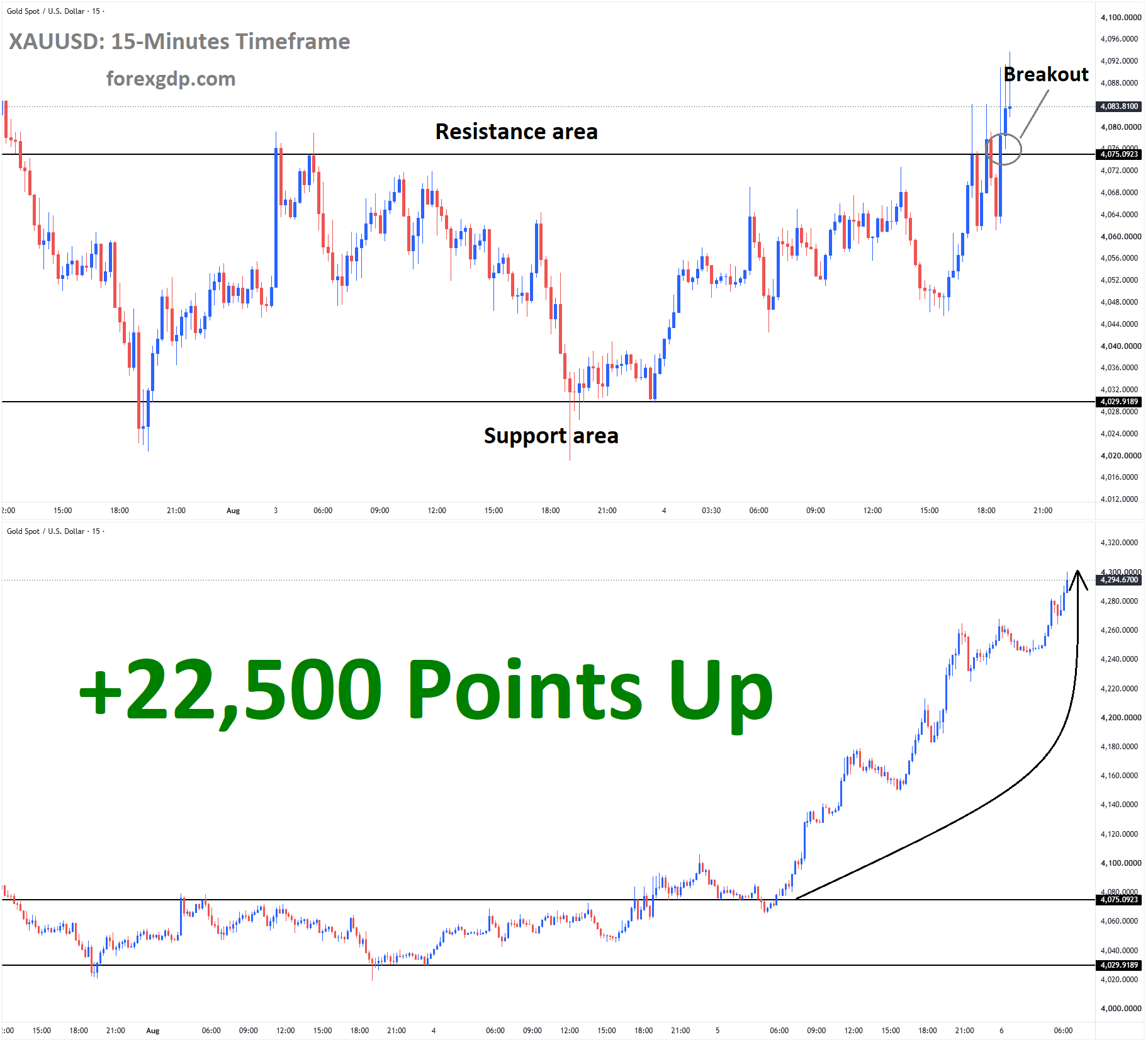 4.XAUUSD