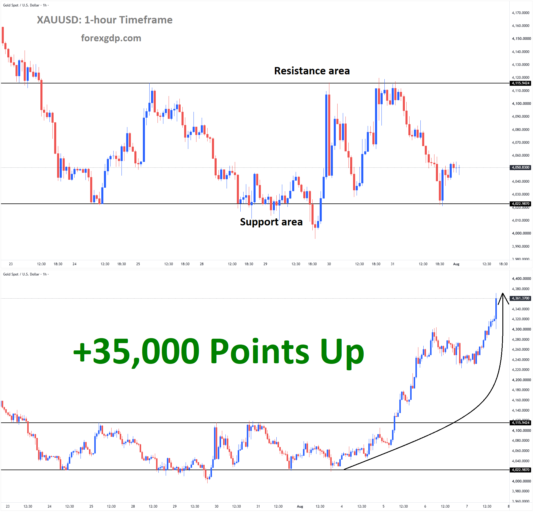 6.XAUUSD