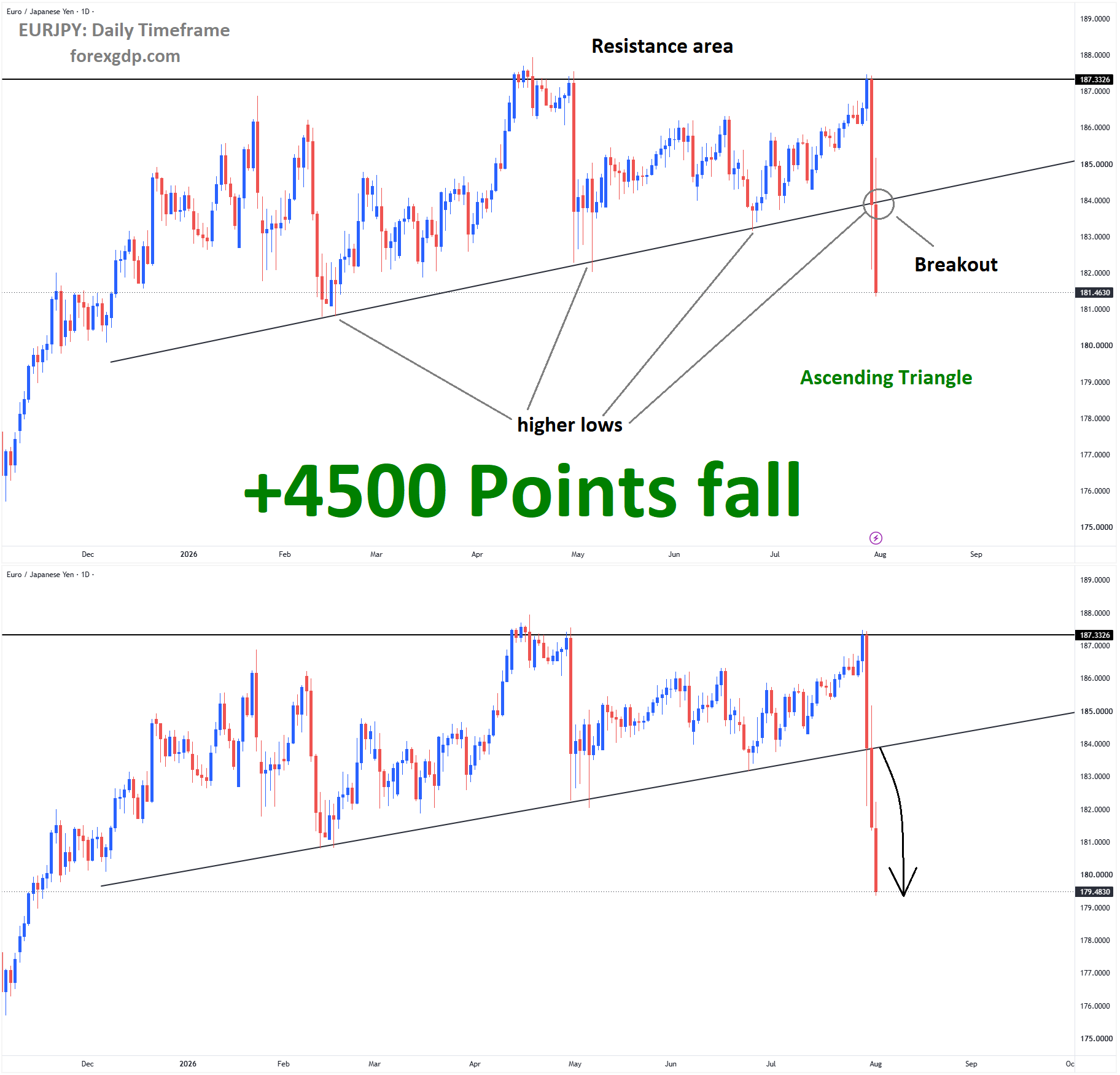 EURJPY Analysis EURJPY Analysis