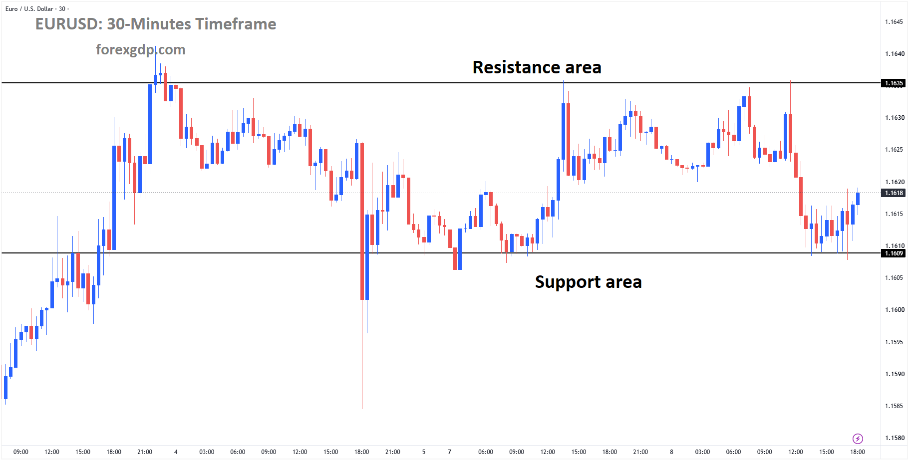 Top 5 Market analysis – Sep 08, 2026