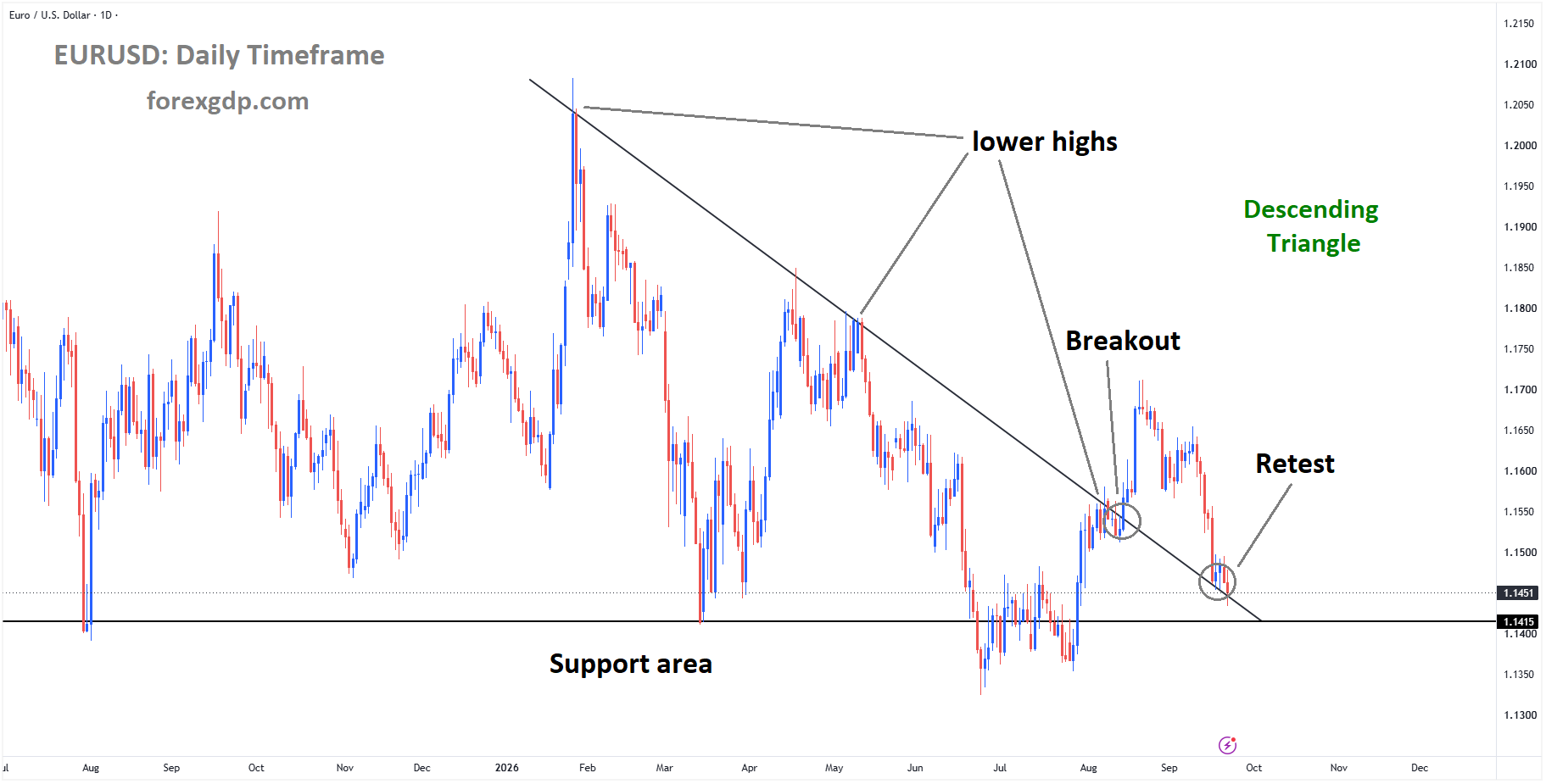 Top 6 Market analysis – Sep 22, 2026