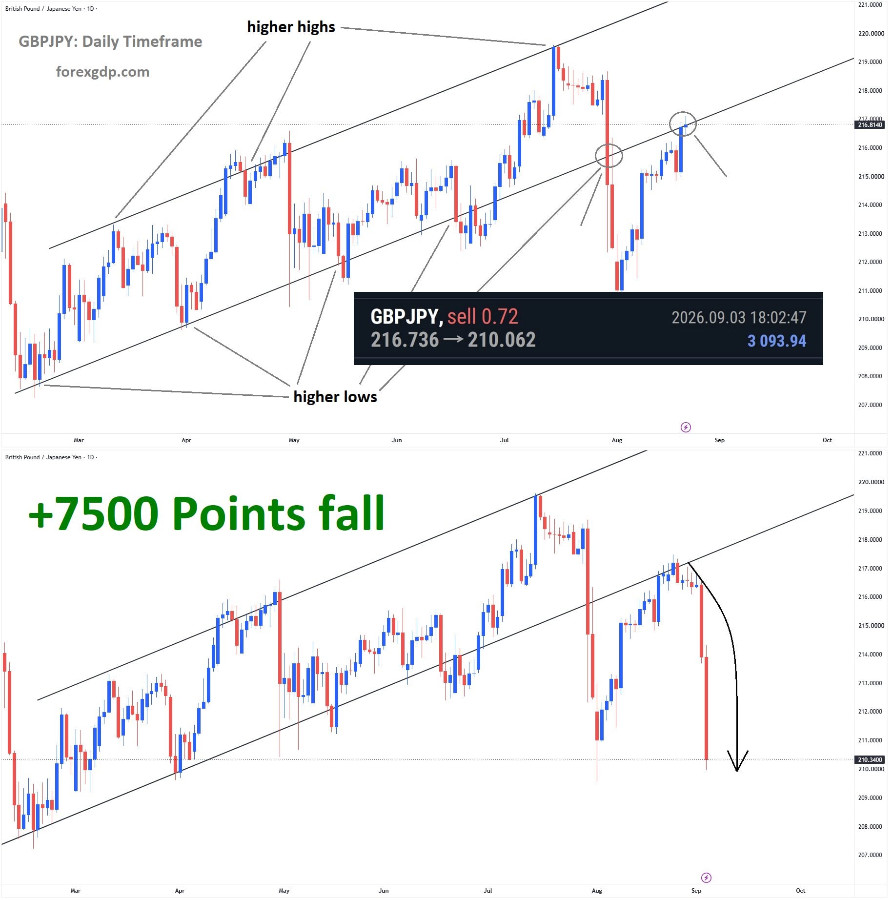GBPJPY GBPJPY