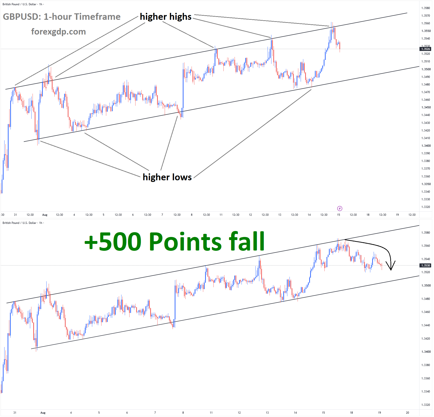 GBPUSD Aug 15 Article GBPUSD Aug 15 Article
