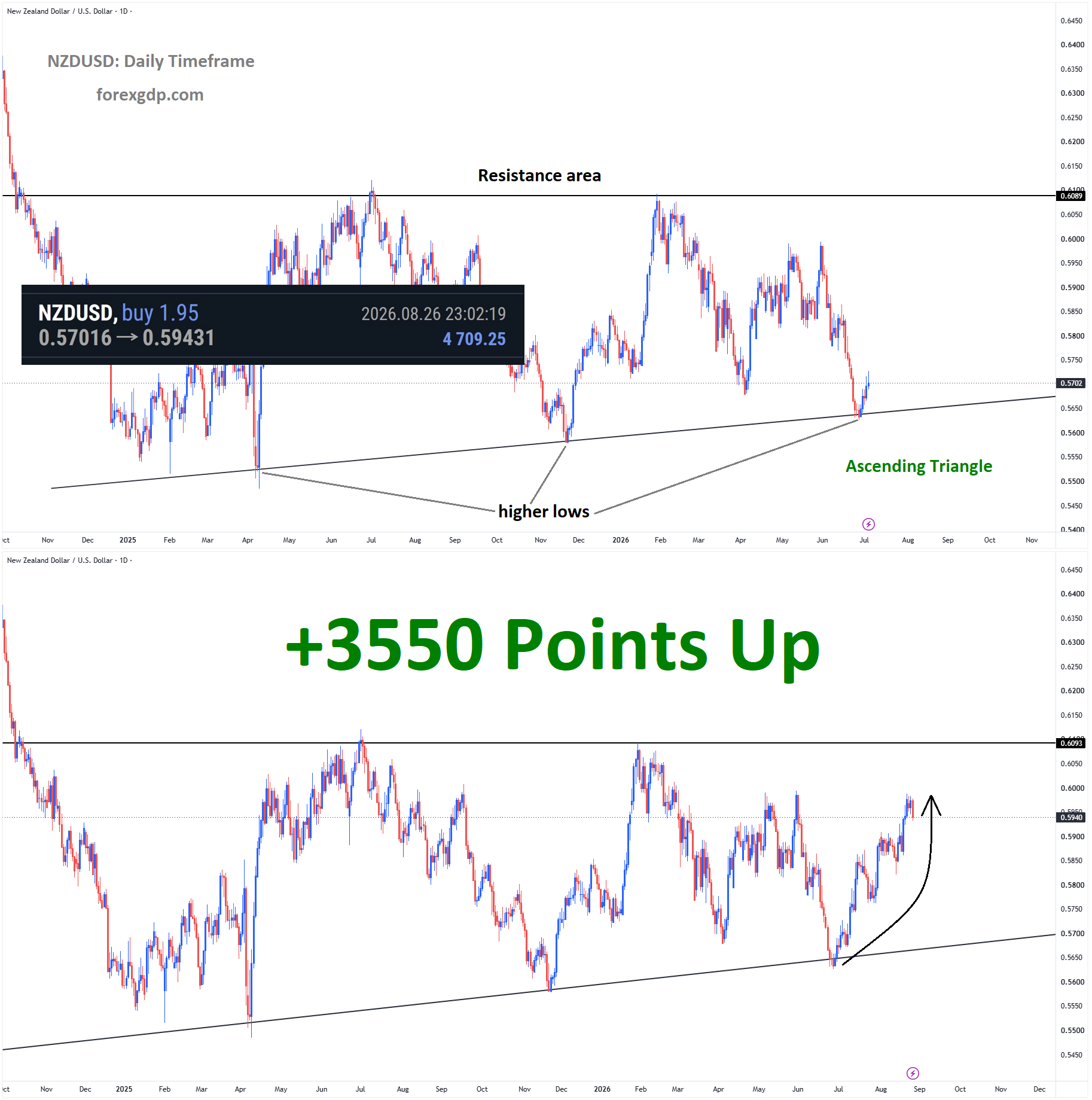 NZDUSD Analysis NZDUSD Analysis