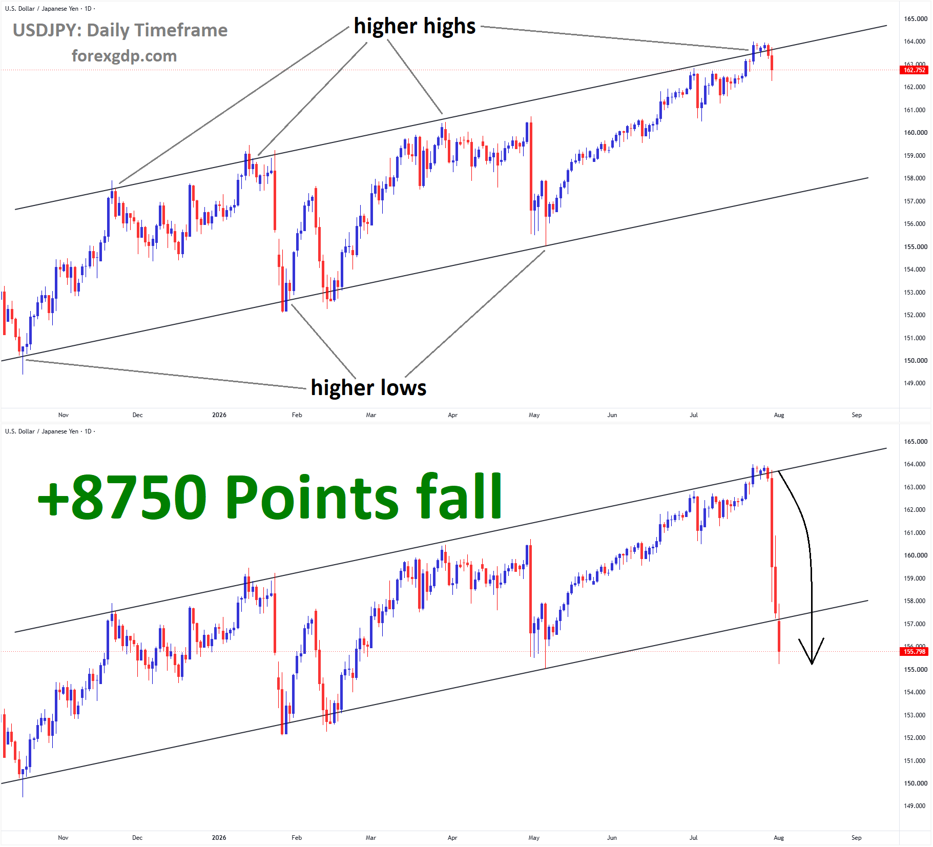 USDJPY Analysis USDJPY Analysis