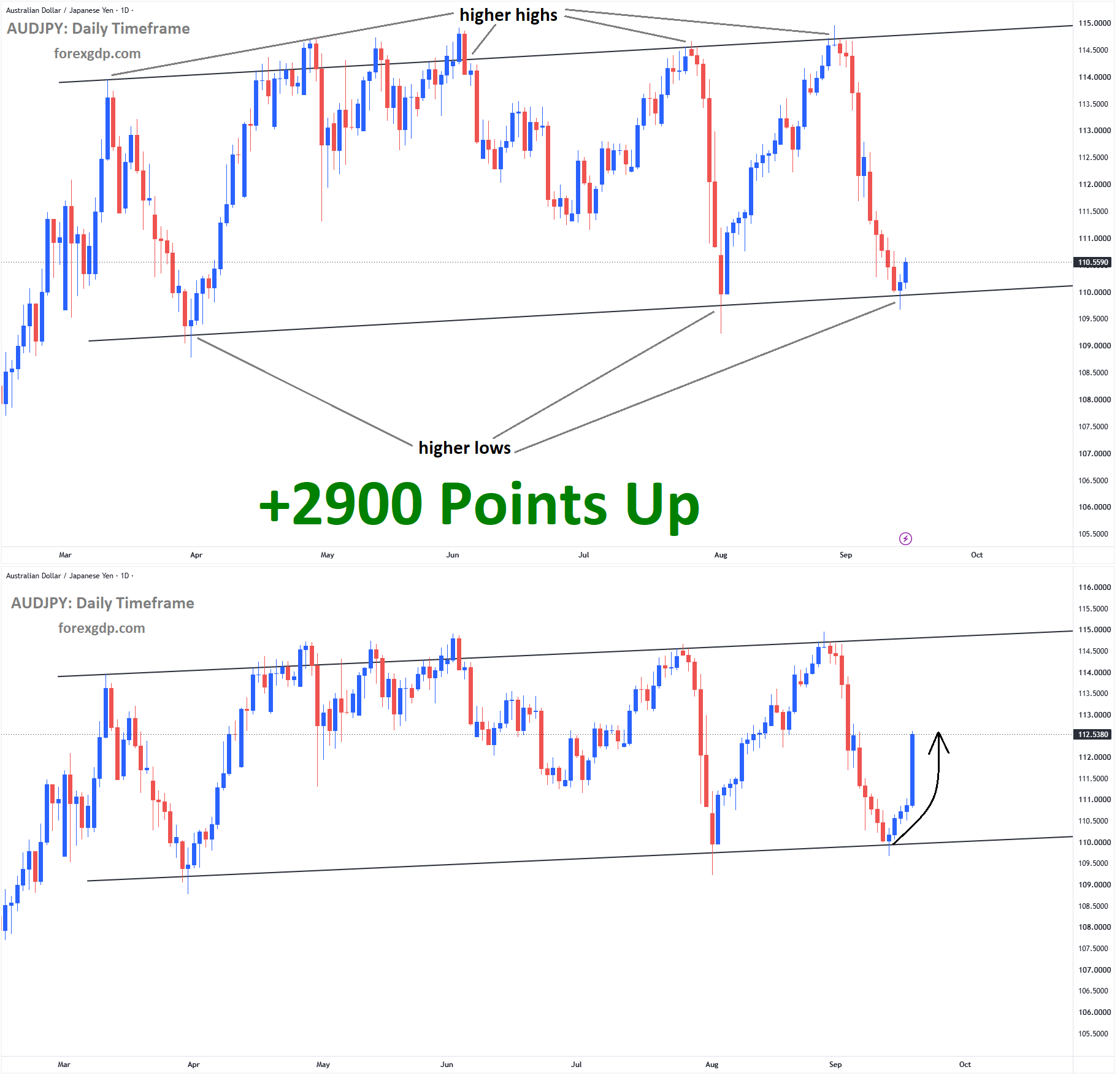AUDJPY Sep 25 AUDJPY Sep 25