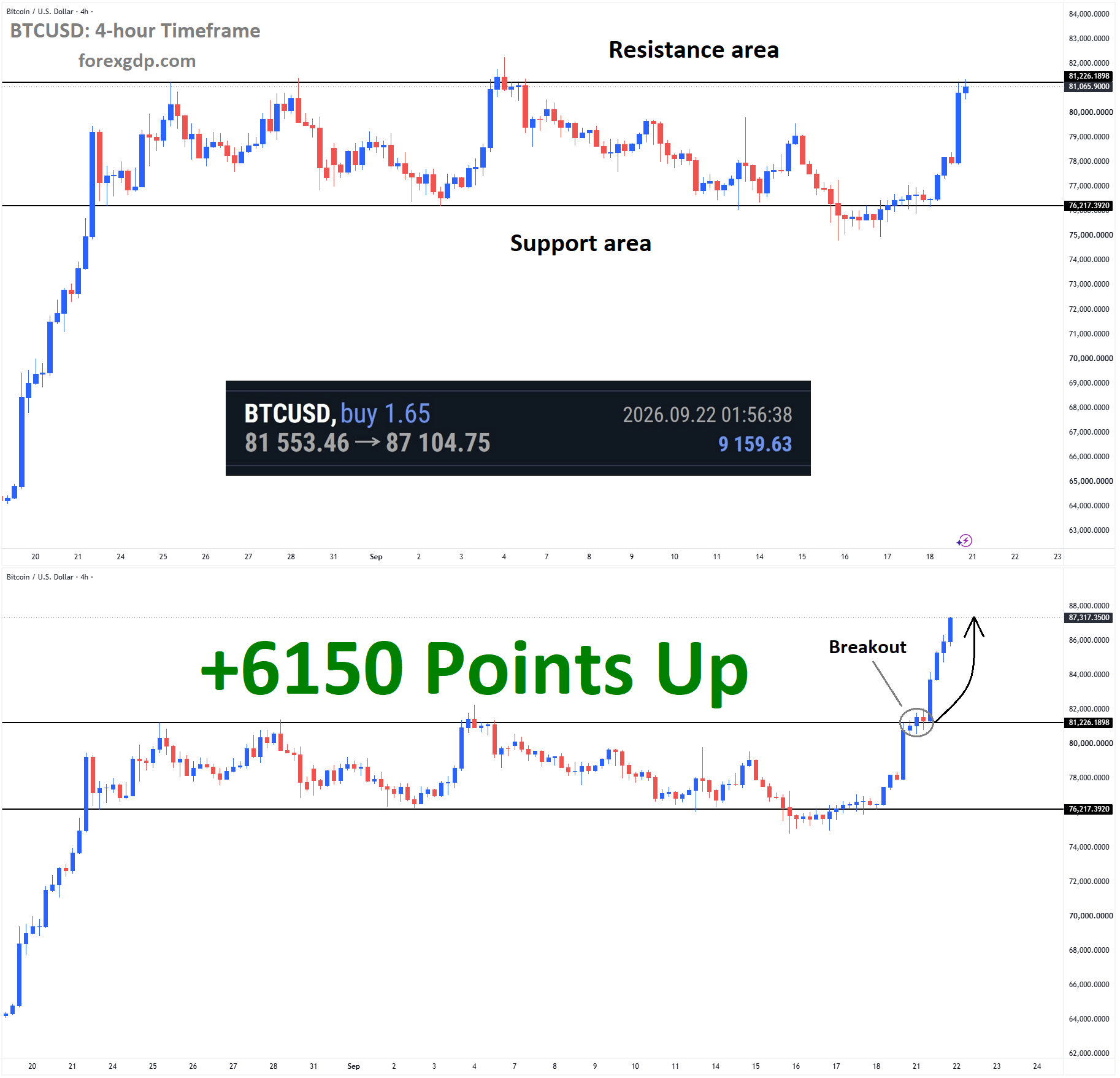 BTCUSD Sep 21 BTCUSD Sep 21