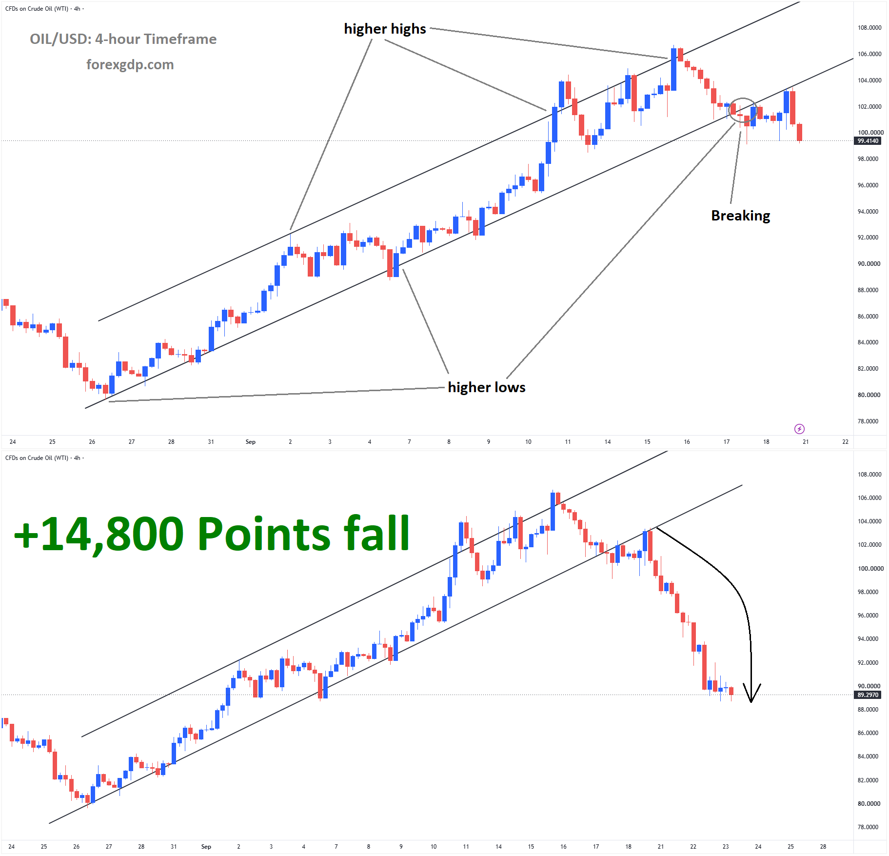 Crude Oil sep 19 Crude Oil sep 19