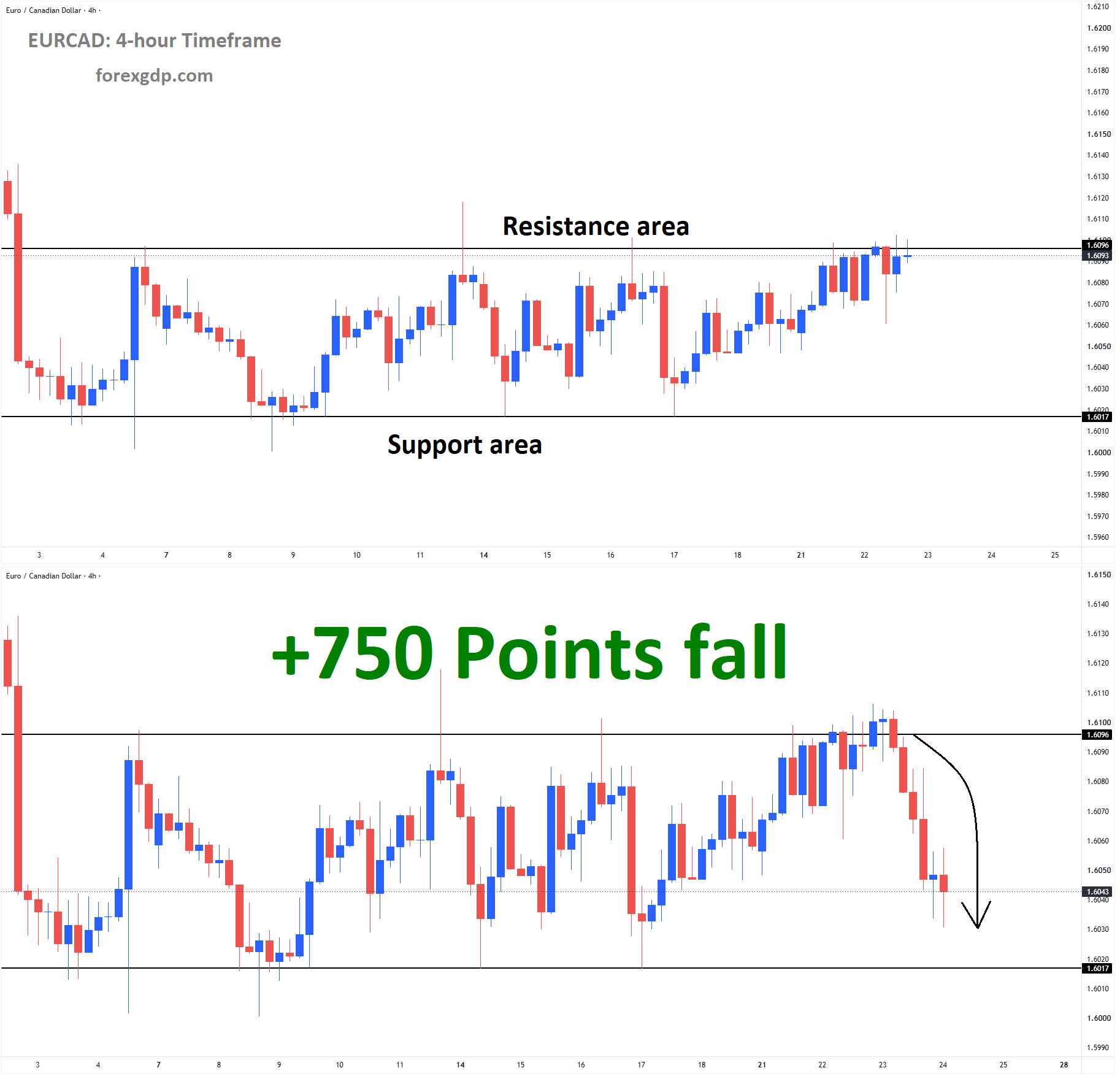 EURCAD sep 25 EURCAD sep 25
