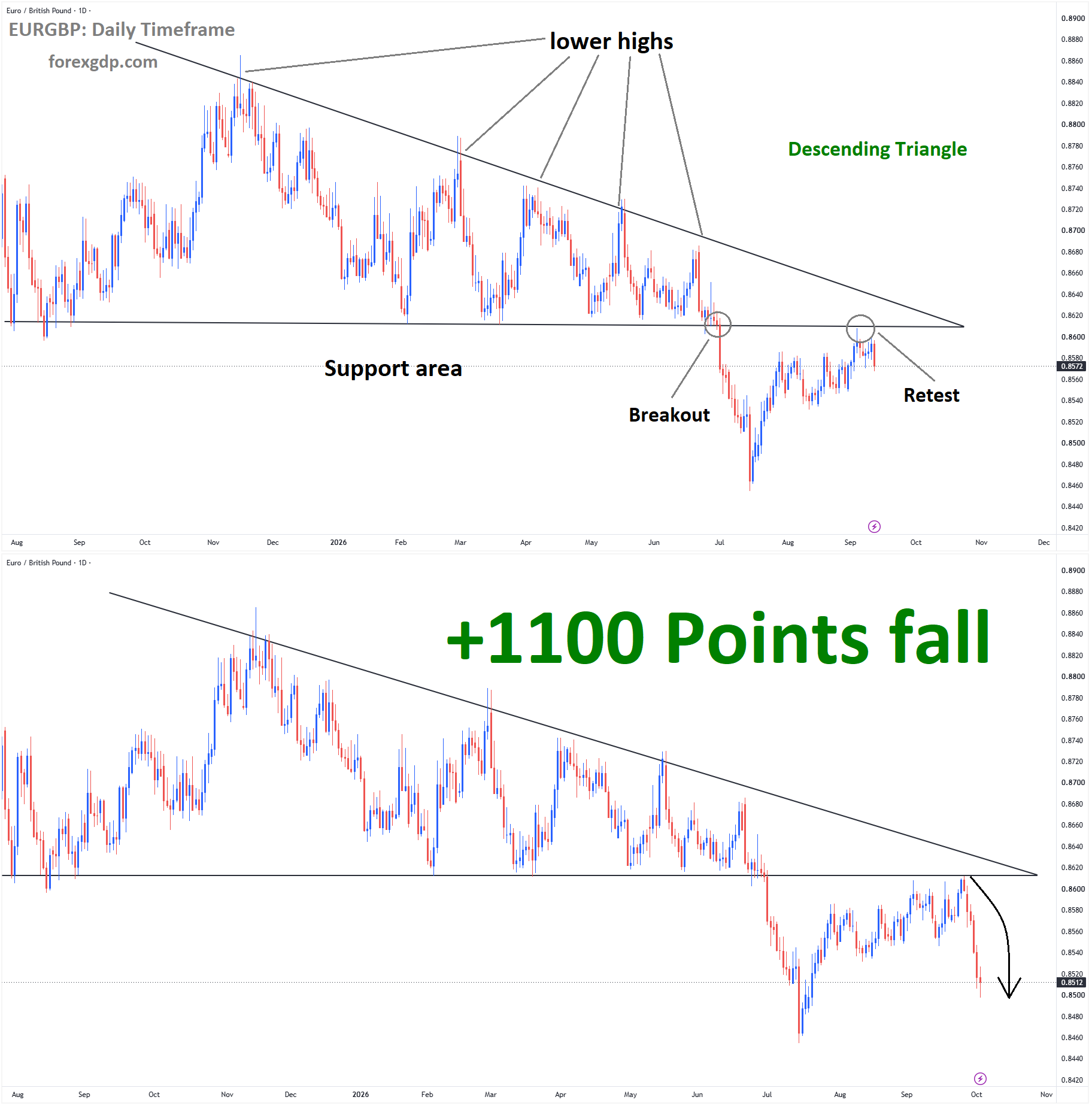 EURGBP Sep 12 EURGBP Sep 12
