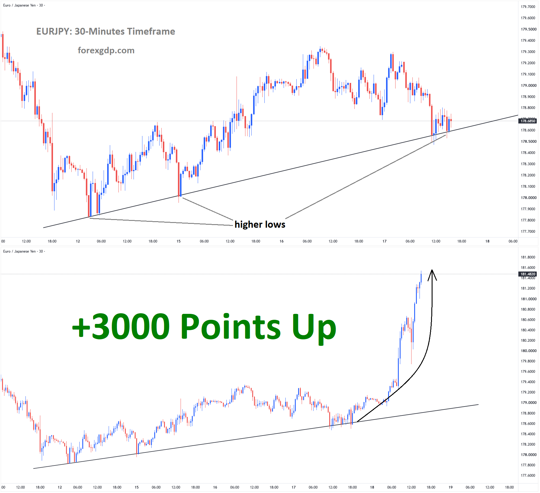 EURJPY Analysis EURJPY Analysis