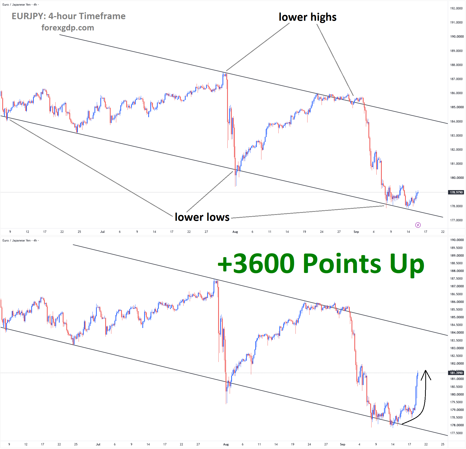 EURJPY sep 25 EURJPY sep 25
