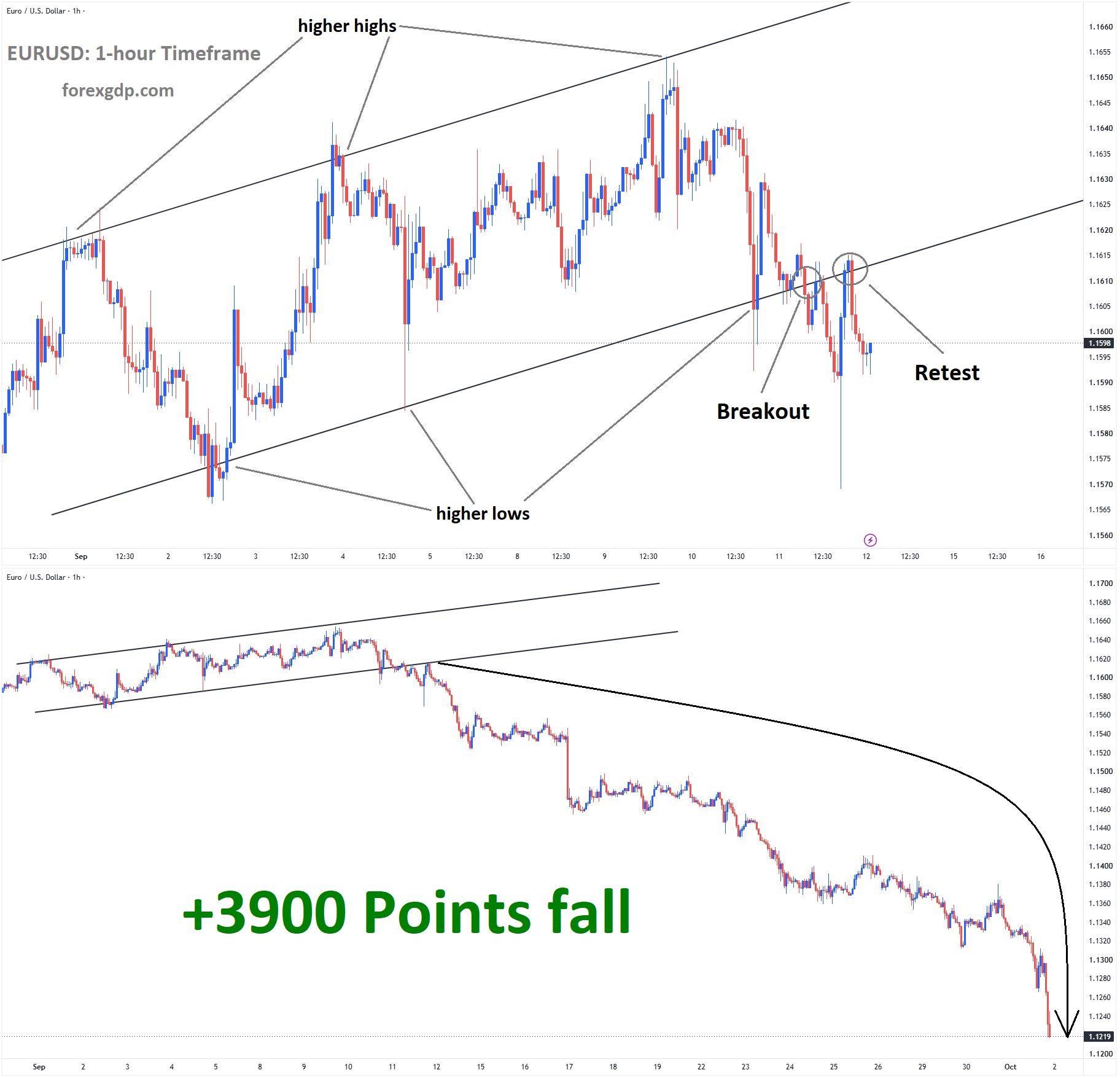 EURUSD Sep 12 EURUSD Sep 12