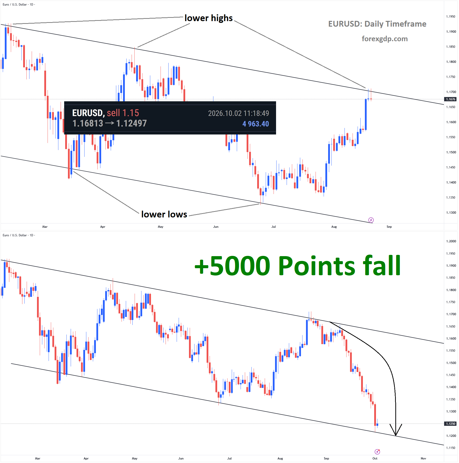 EURUSD aug 24 EURUSD aug 24