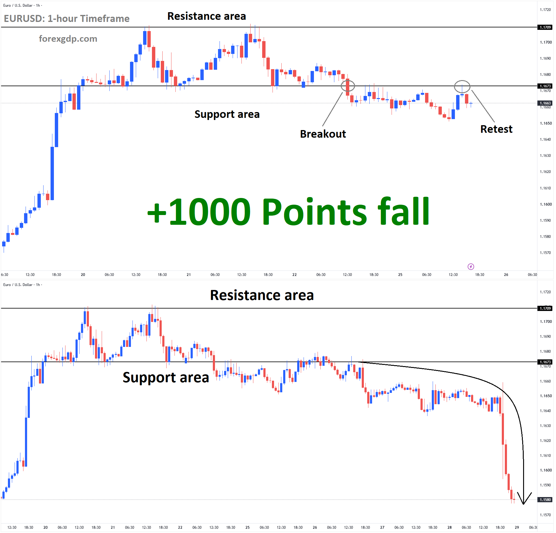 EURUSD aug 25 EURUSD aug 25