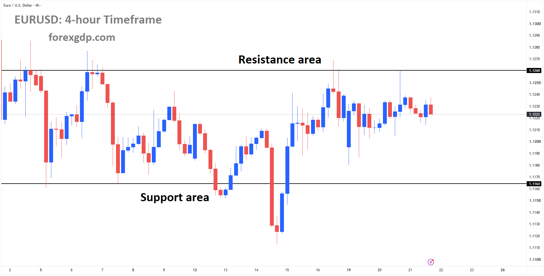 Top 6 Market analysis – Oct 21, 2026