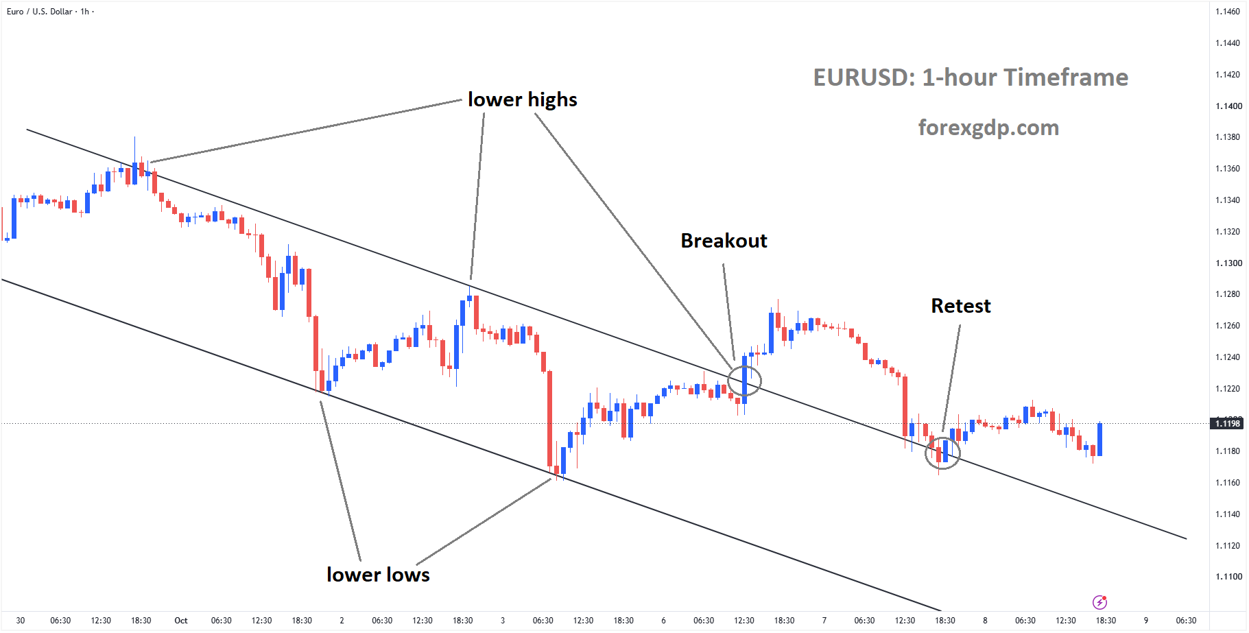 Top 6 Market analysis – Oct 08, 2026
