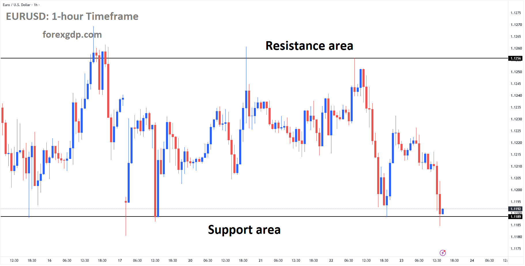 Top 8 Market analysis – Oct 23, 2026