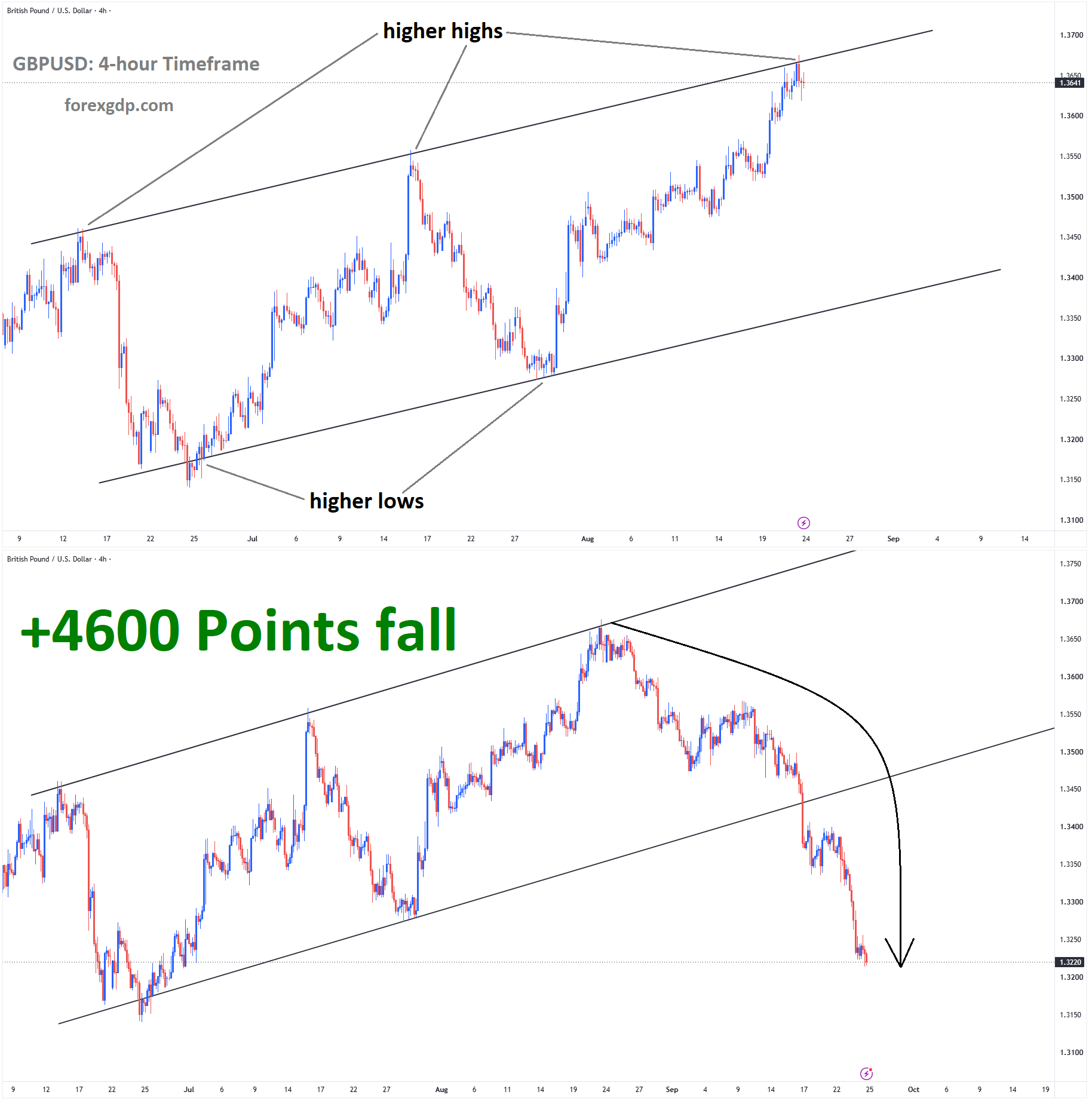 GBPUSD aug 24 GBPUSD aug 24