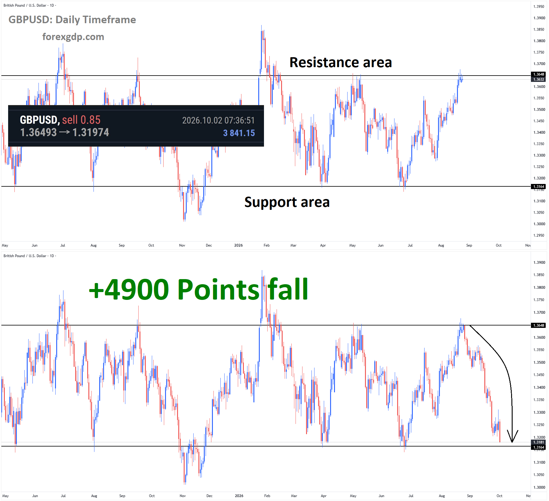 GBPUSD aug 25 GBPUSD aug 25